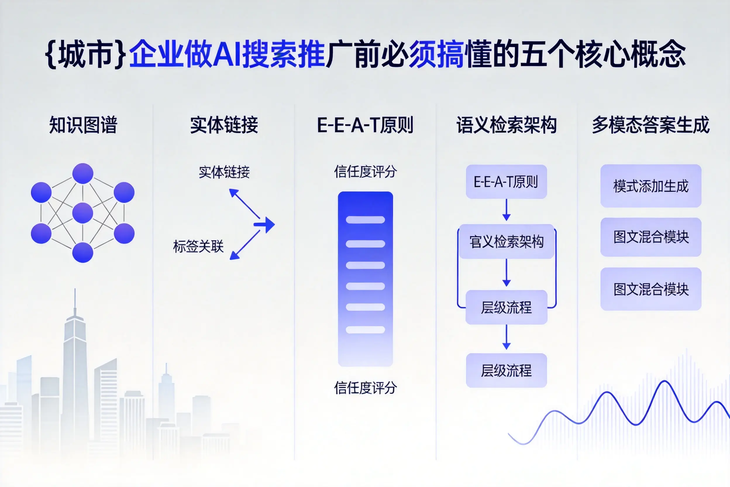 莆田企业做AI搜索推广前必须搞懂的五个核心概念