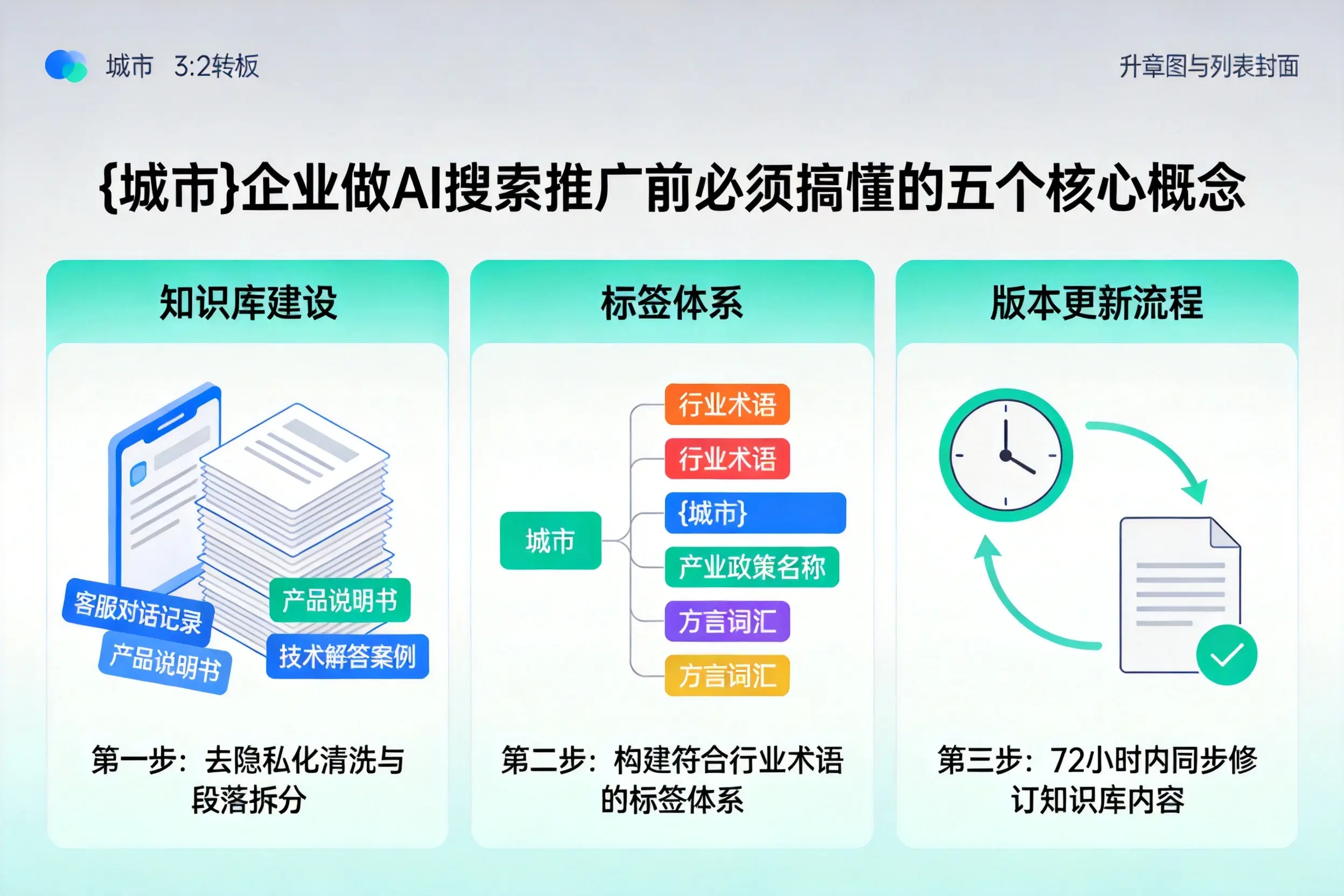 莆田企业做AI搜索推广前必须搞懂的五个核心概念