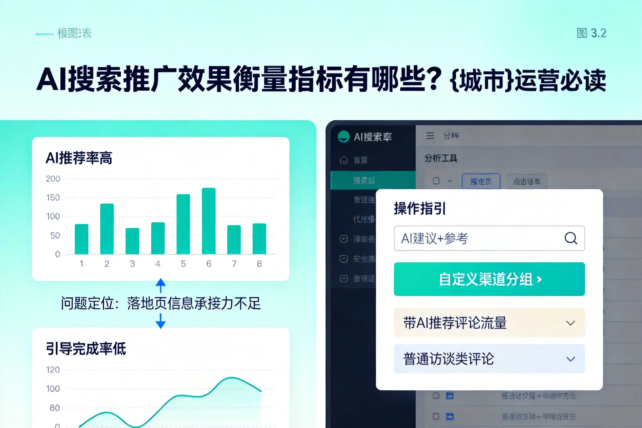 AI搜索推广效果衡量指标有哪些？莆田运营必读