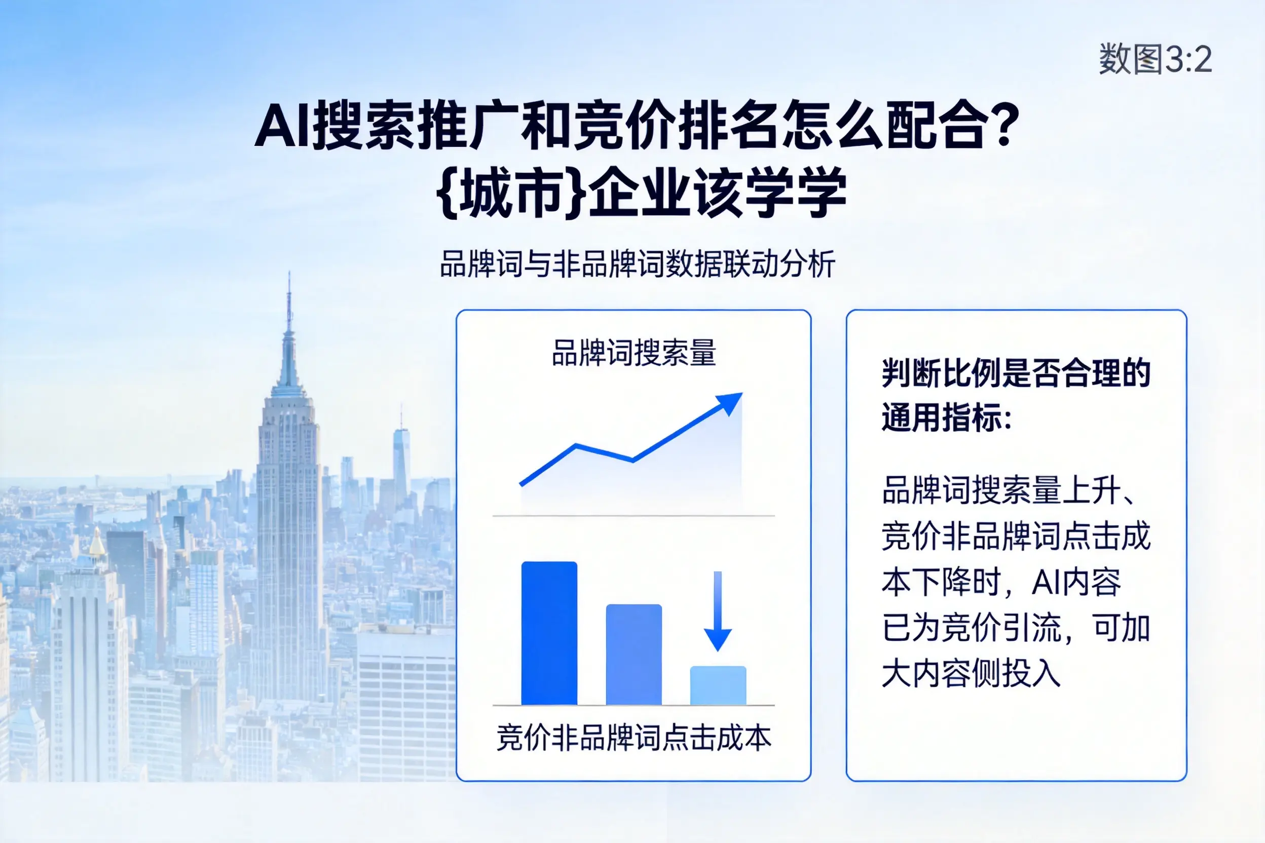 AI搜索推广和竞价排名怎么配合?莆田企业该学学