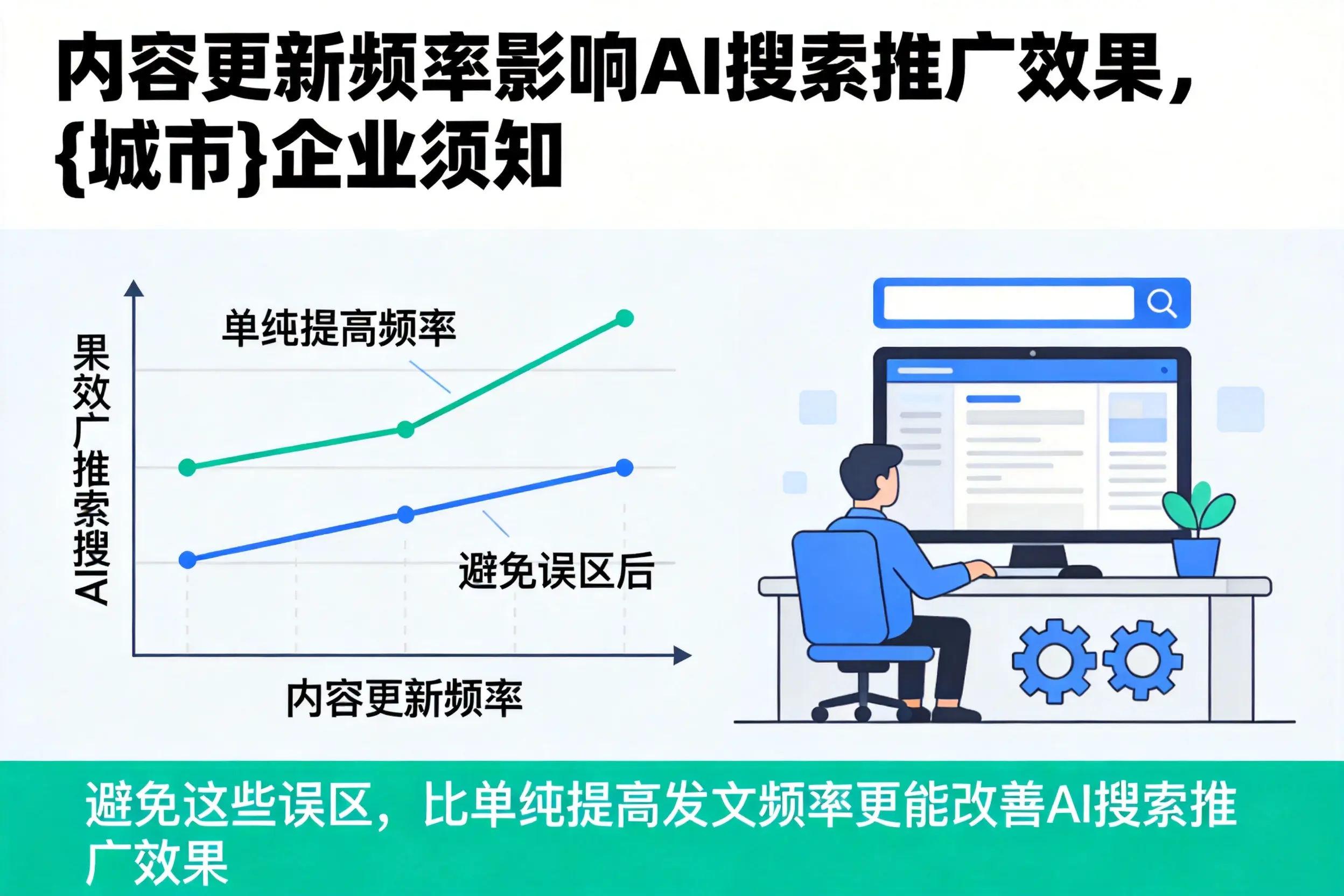 内容更新频率影响AI搜索推广效果，莆田企业须知