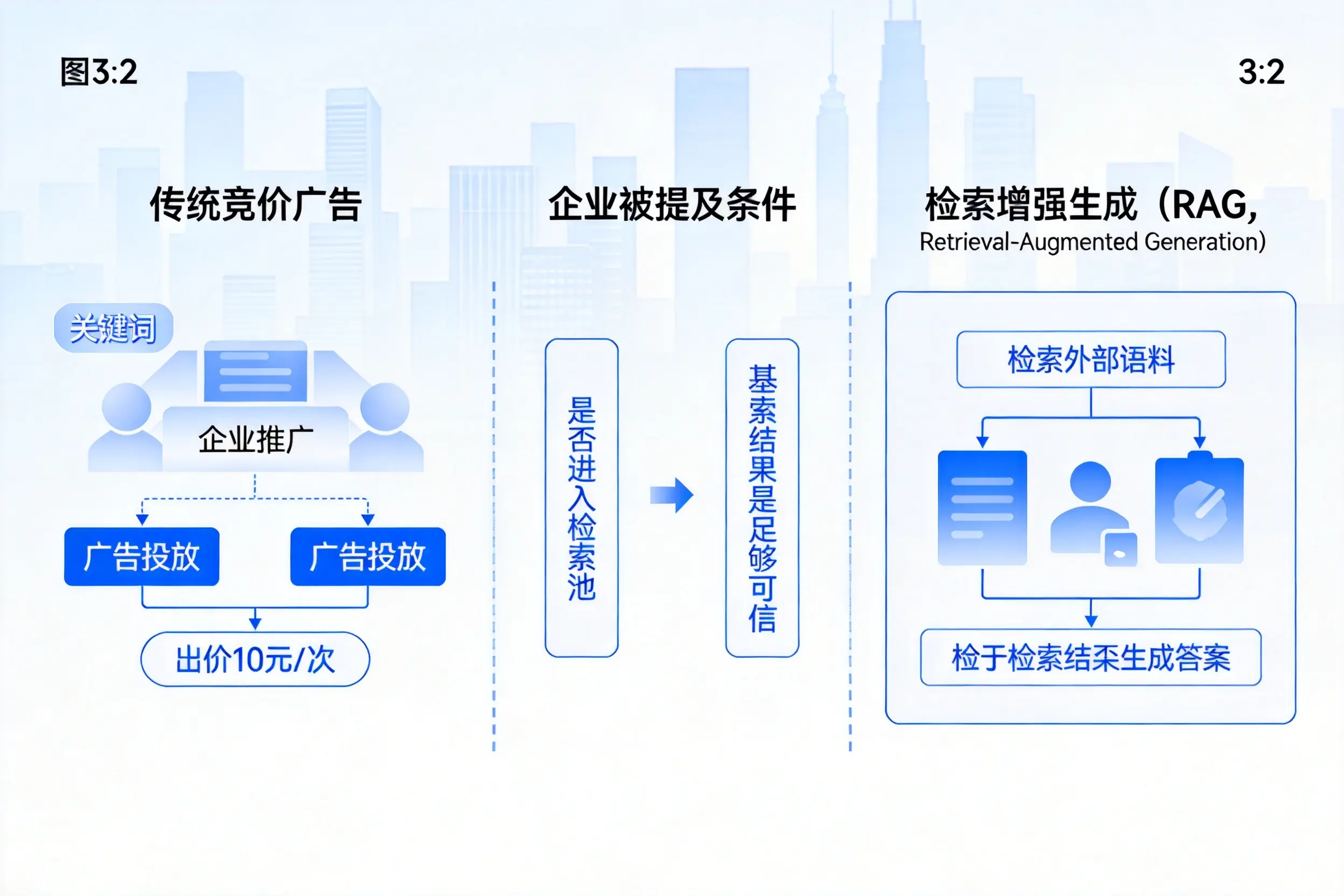 莆田企业AI搜索推广能否替代传统竞价广告投放