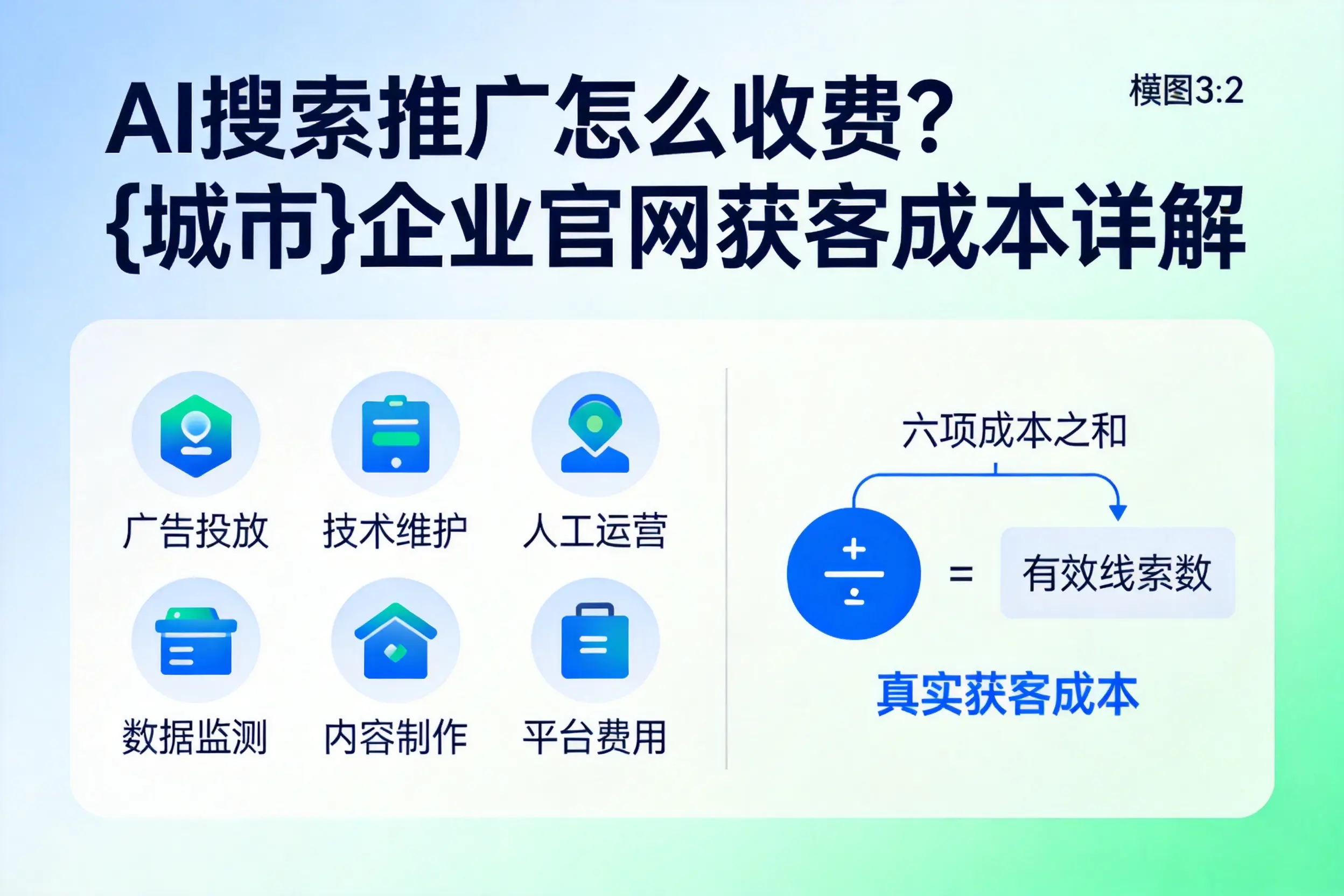 AI搜索推广怎么收费?莆田企业官网获客成本详解
