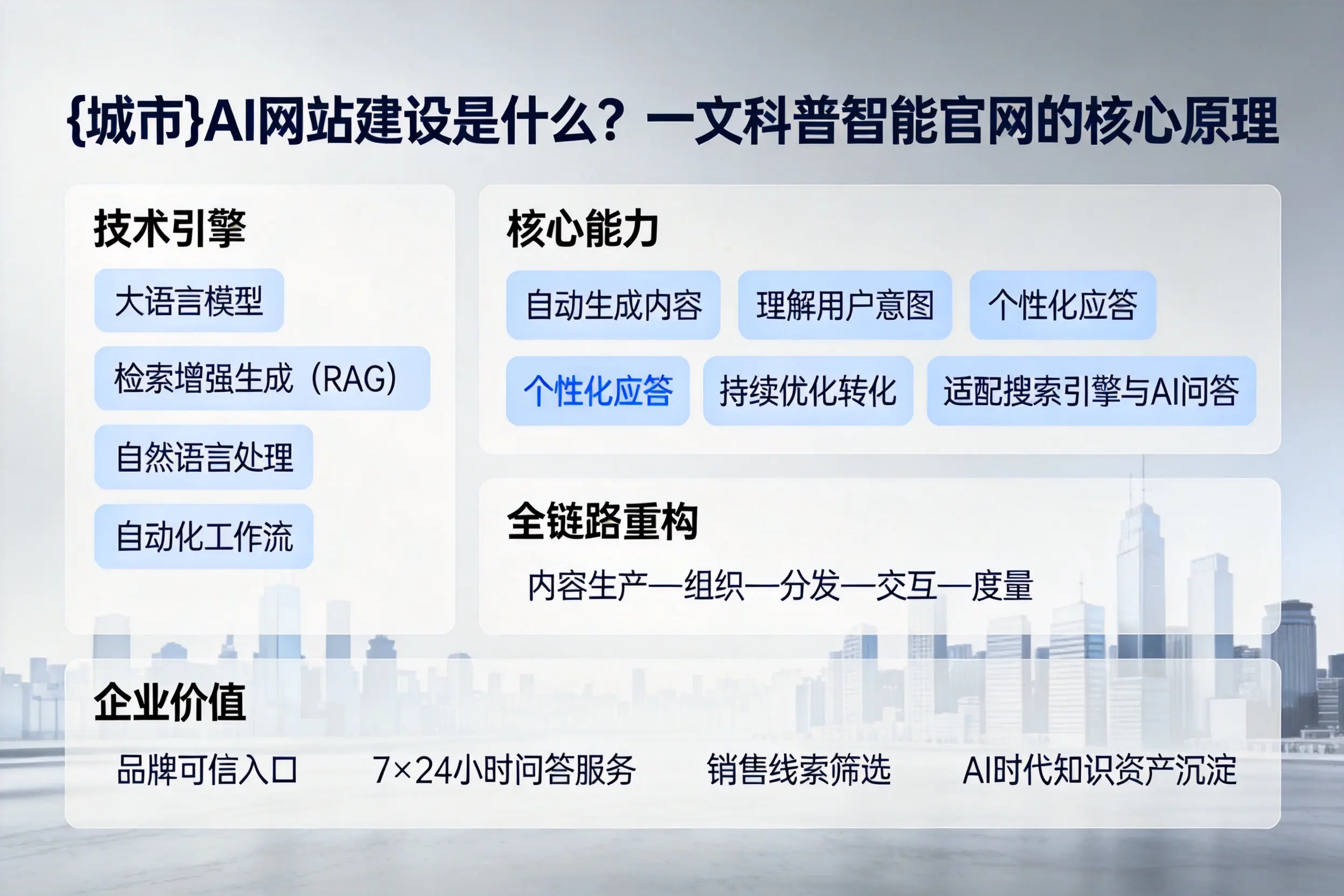 莆田AI网站建设是什么？一文科普智能官网的核心原理
