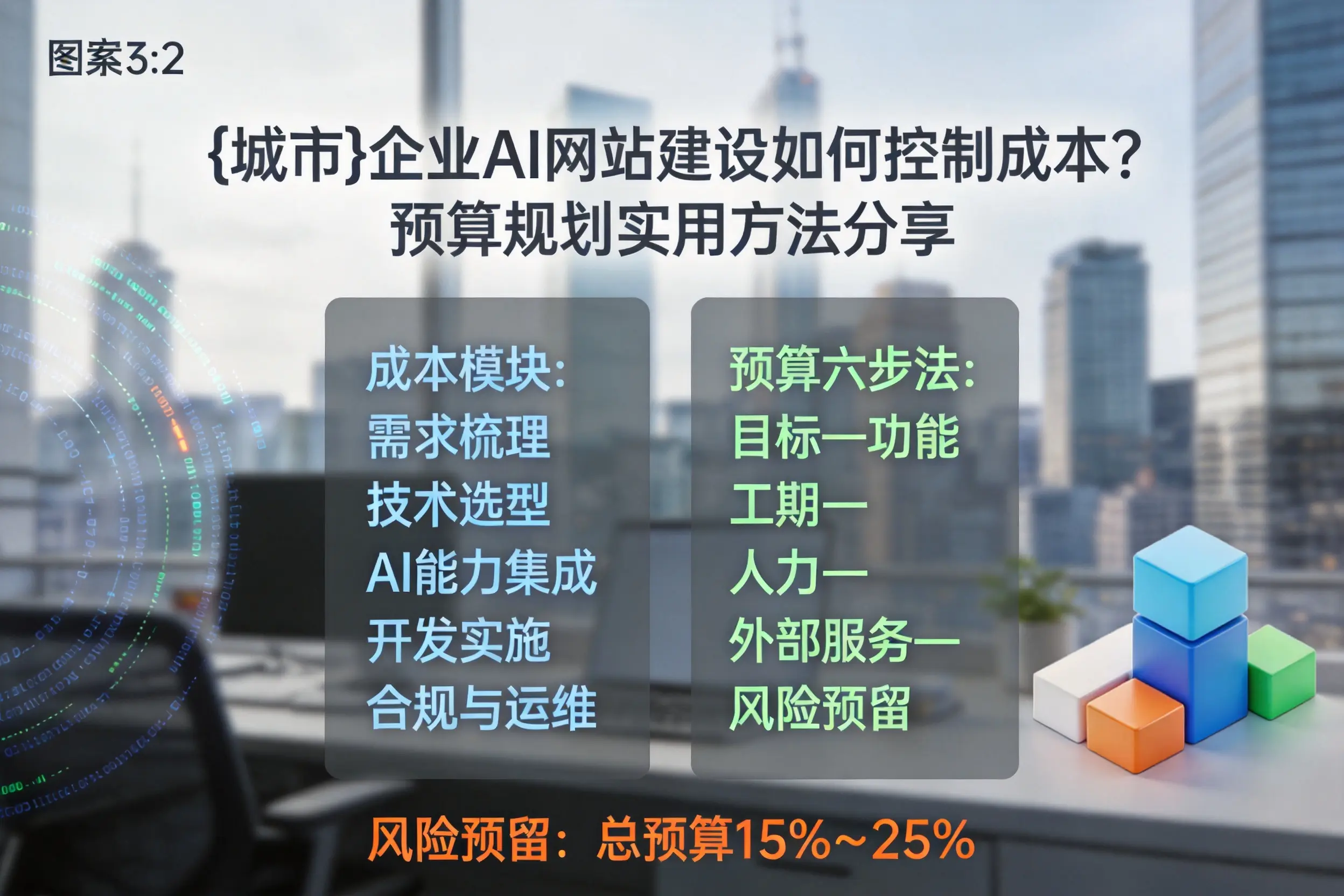 莆田企业AI网站建设如何控制成本？预算规划实用方法分享