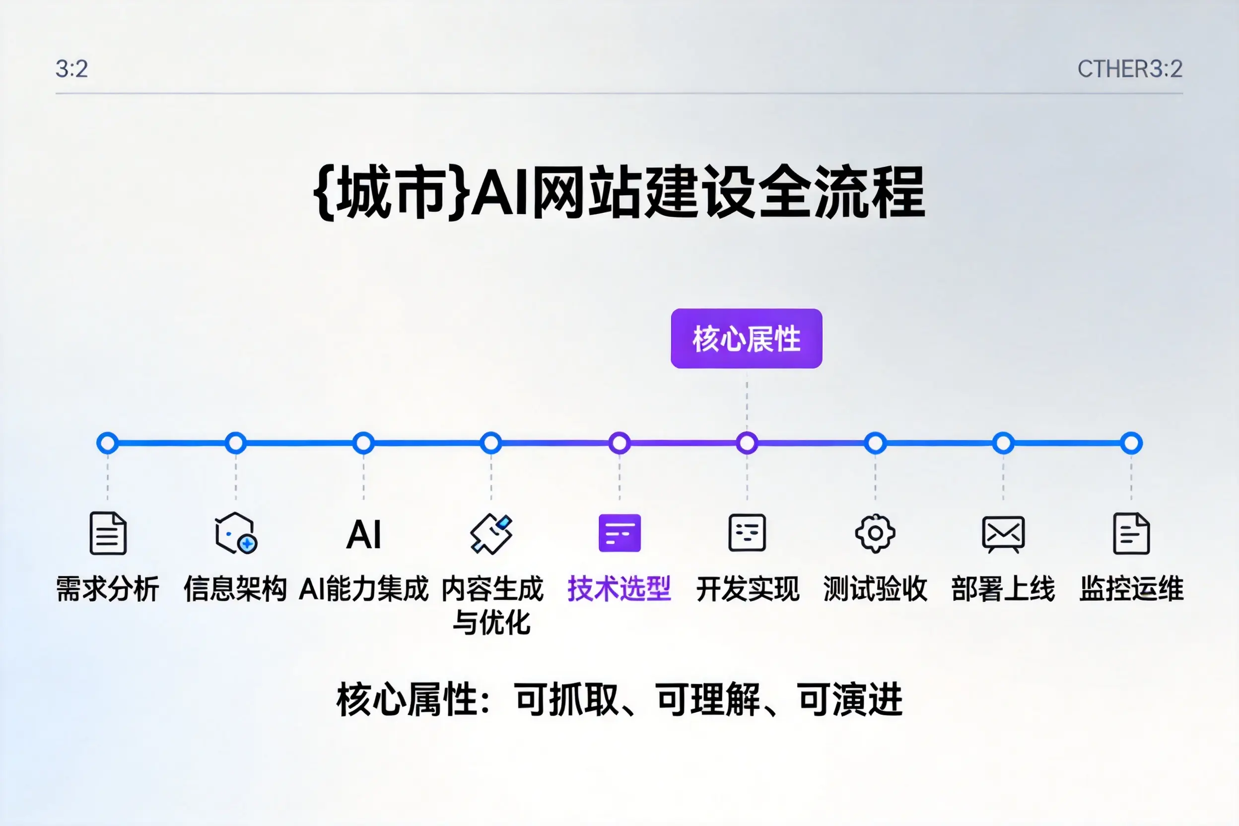 莆田AI网站建设全流程拆解：从方案设计到部署上线教程