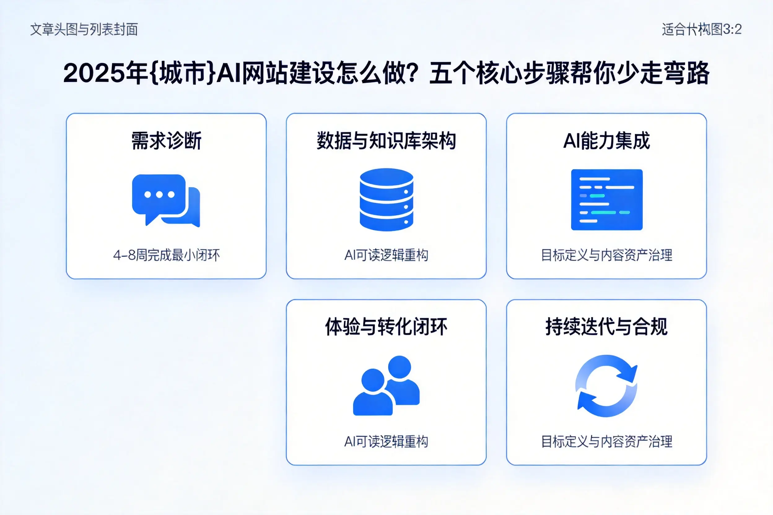 2025年莆田AI网站建设怎么做？五个核心步骤帮你少走弯路