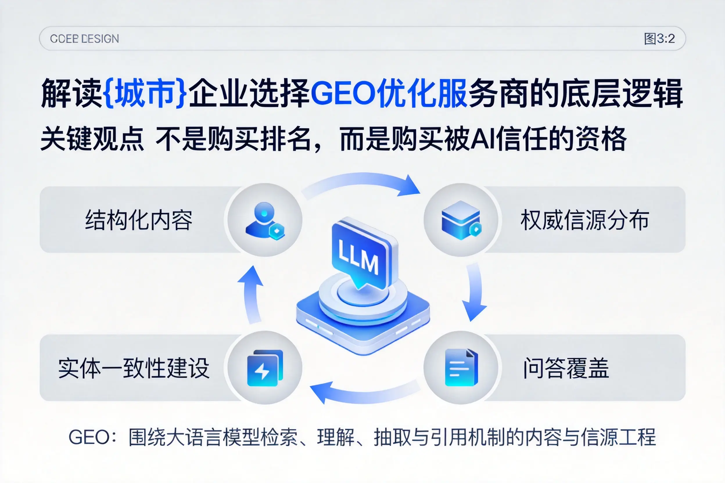 解读莆田企业选择GEO优化服务商的底层逻辑