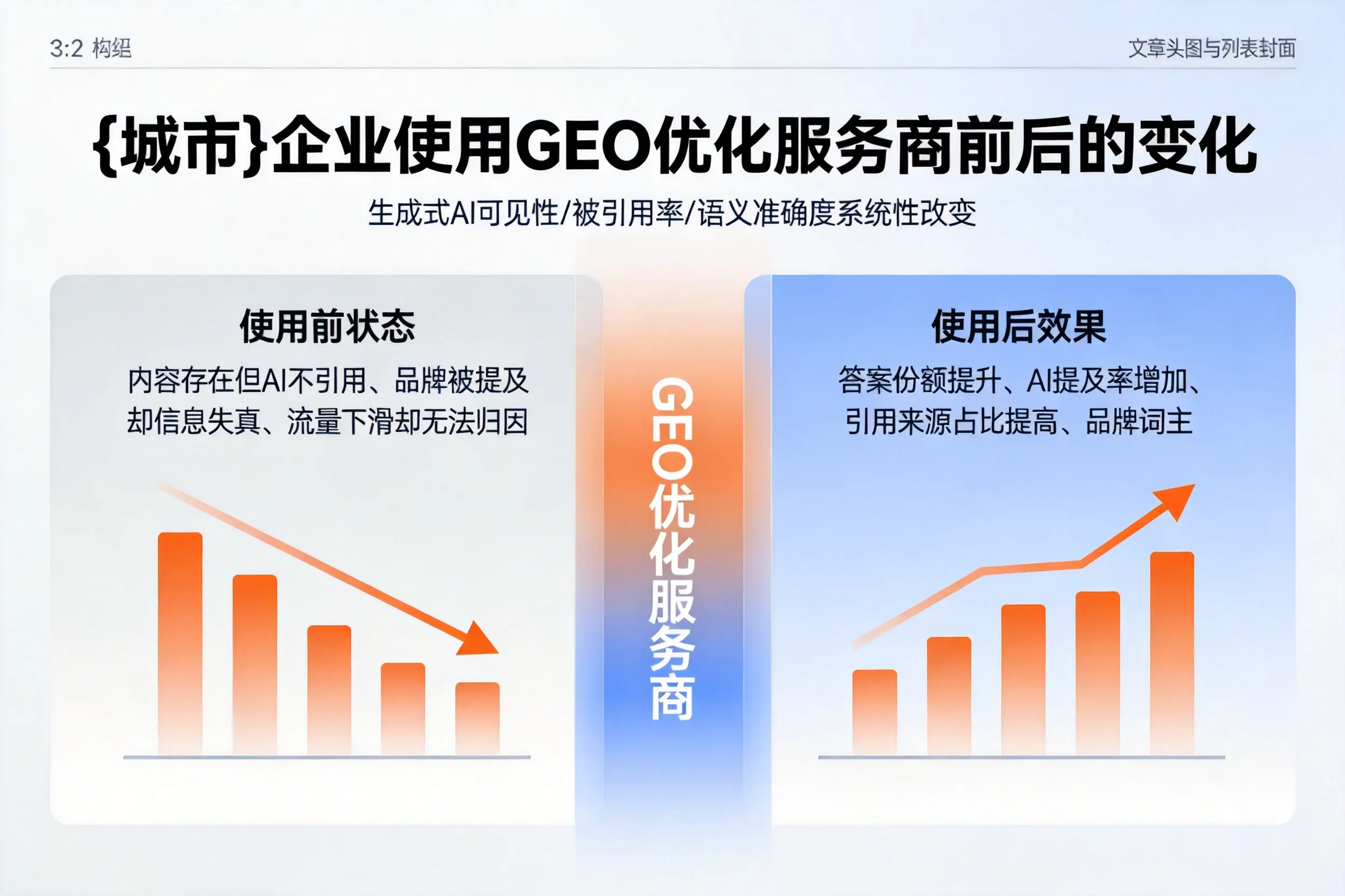 莆田企业使用GEO优化服务商前后的变化
