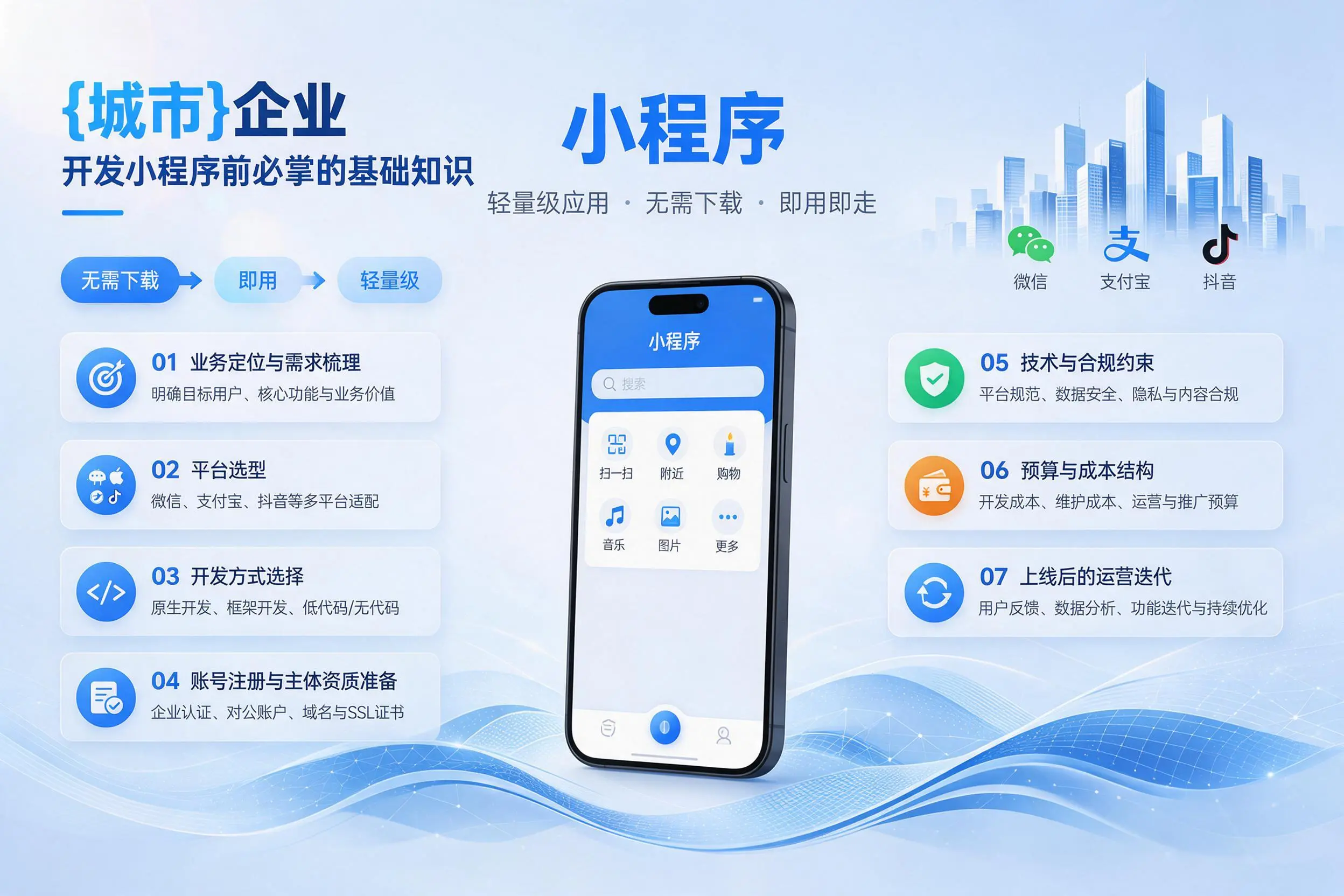 莆田企业开发小程序前必须掌握的基础知识有哪些