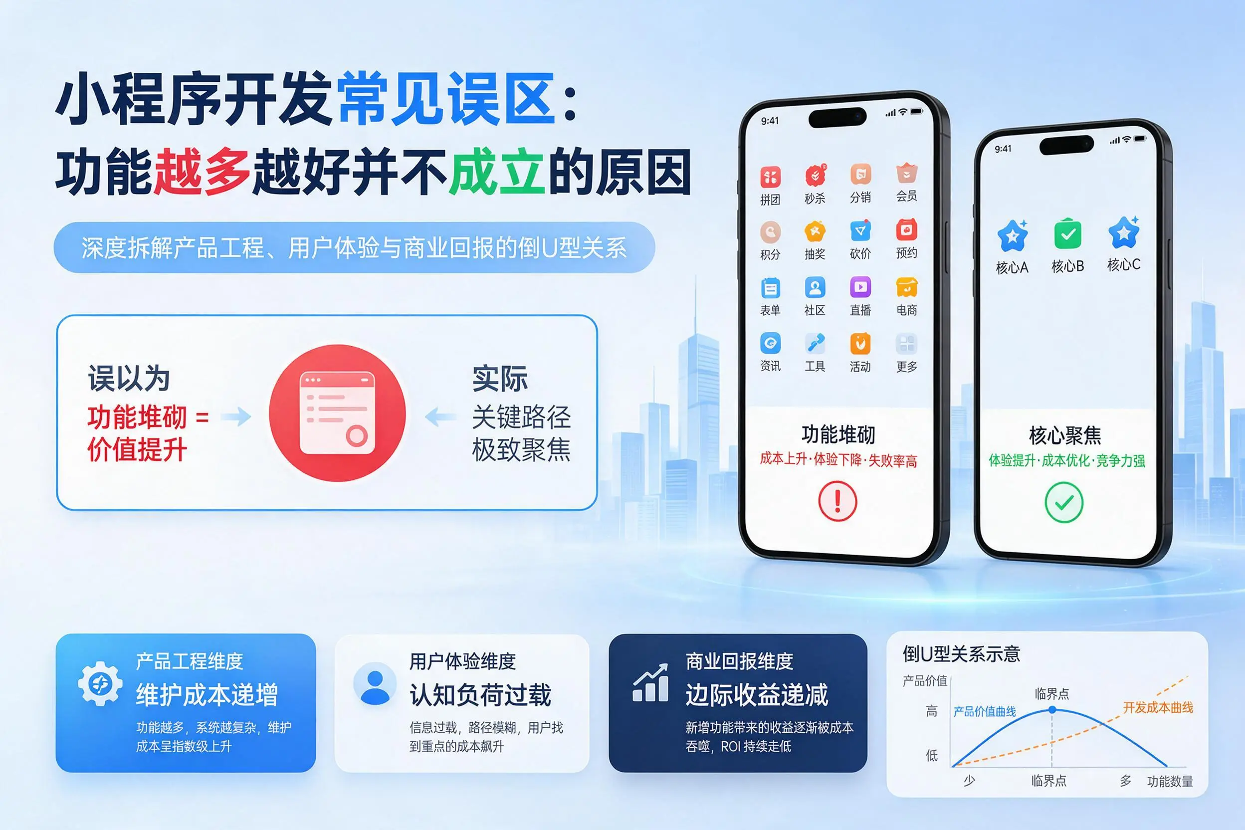 莆田小程序开发常见误区：功能越多越好并不成立的原因