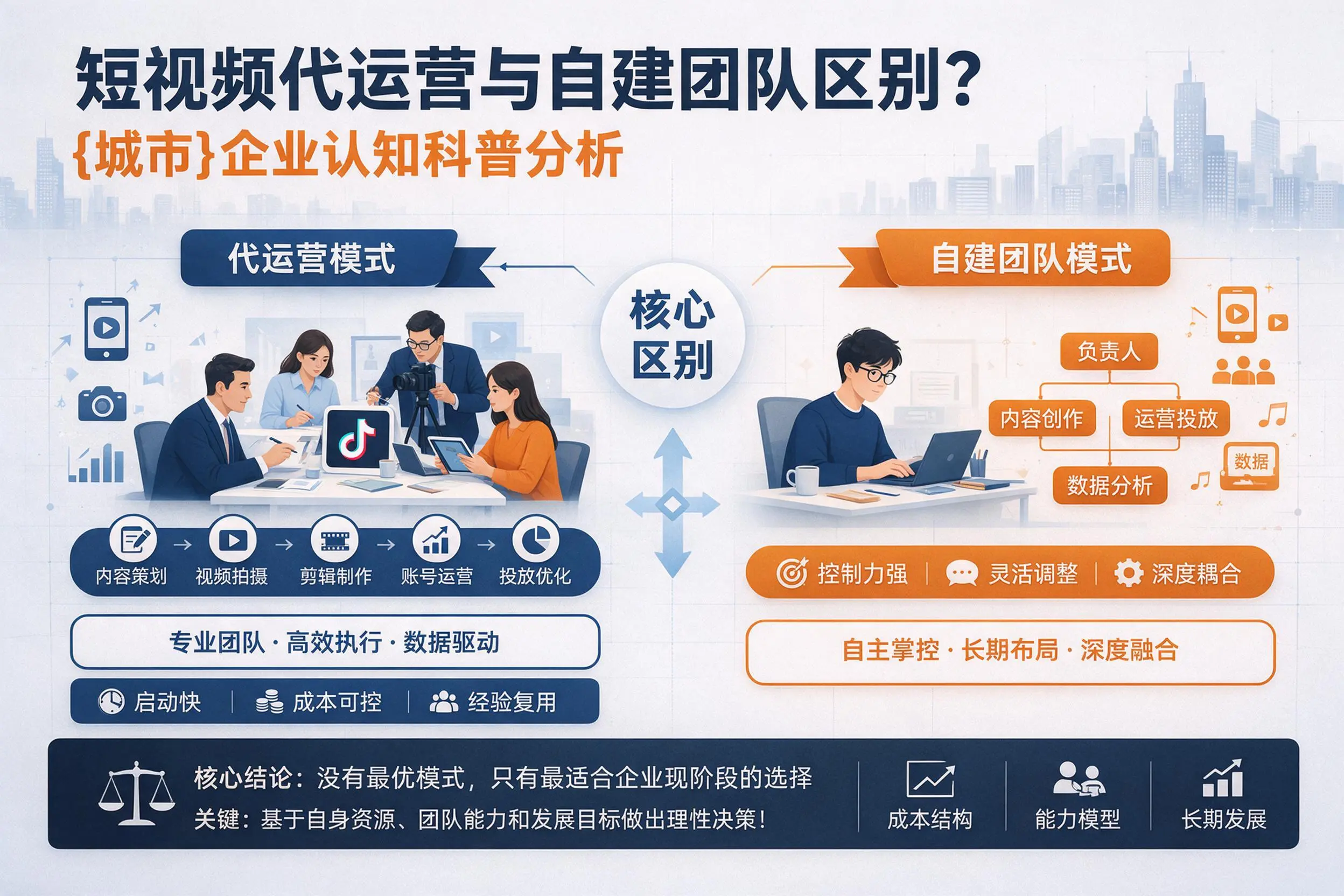 短视频代运营与自建团队区别？莆田企业认知科普分析
