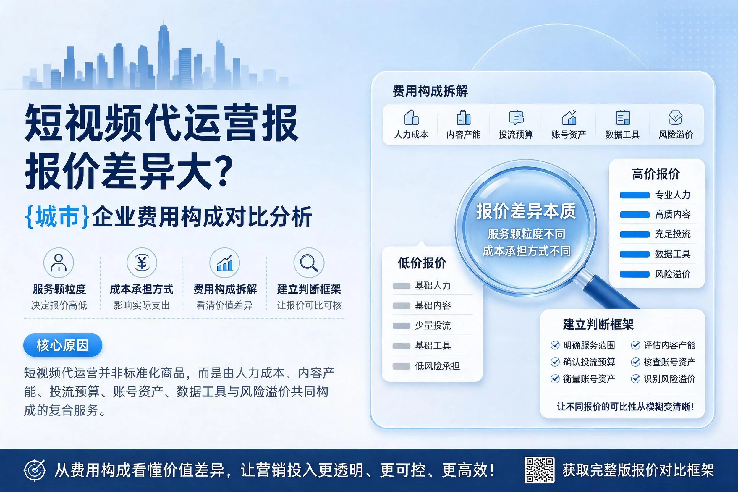 短视频代运营报价差异大？莆田企业费用构成对比分析