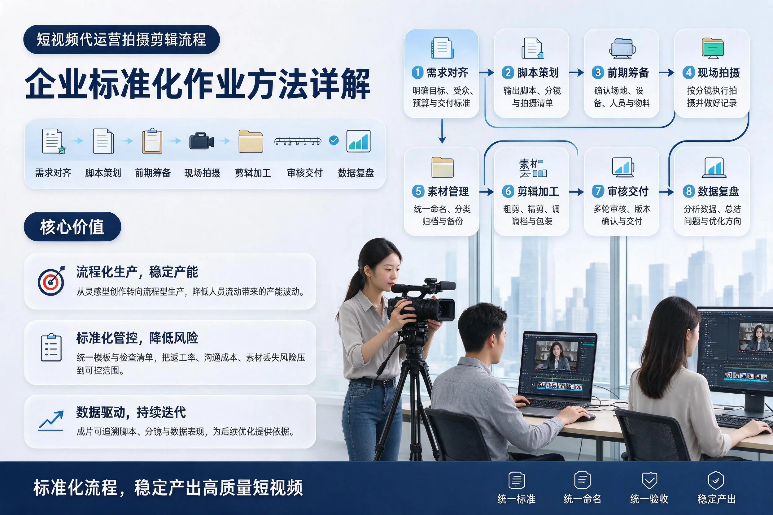 短视频代运营拍摄剪辑流程：莆田企业标准化作业方法详解
