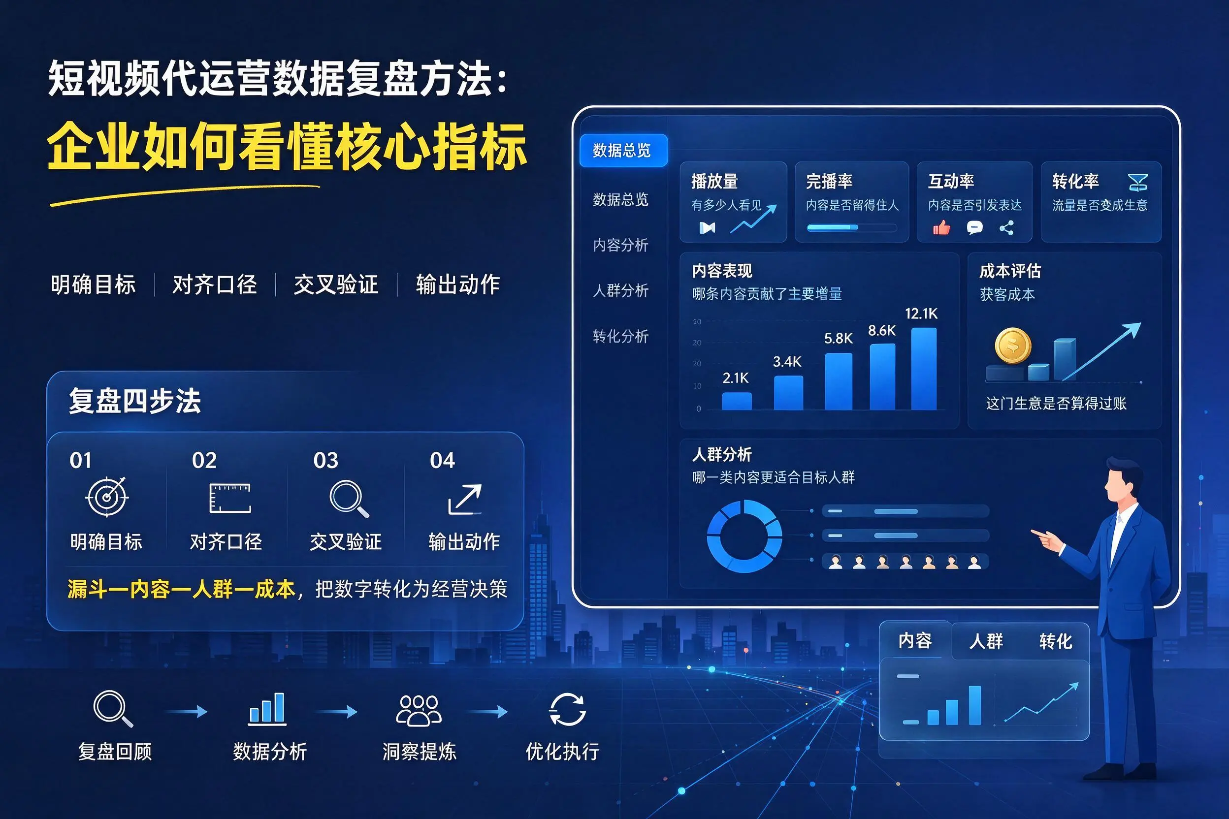 短视频代运营数据复盘方法:莆田企业如何看懂核心指标