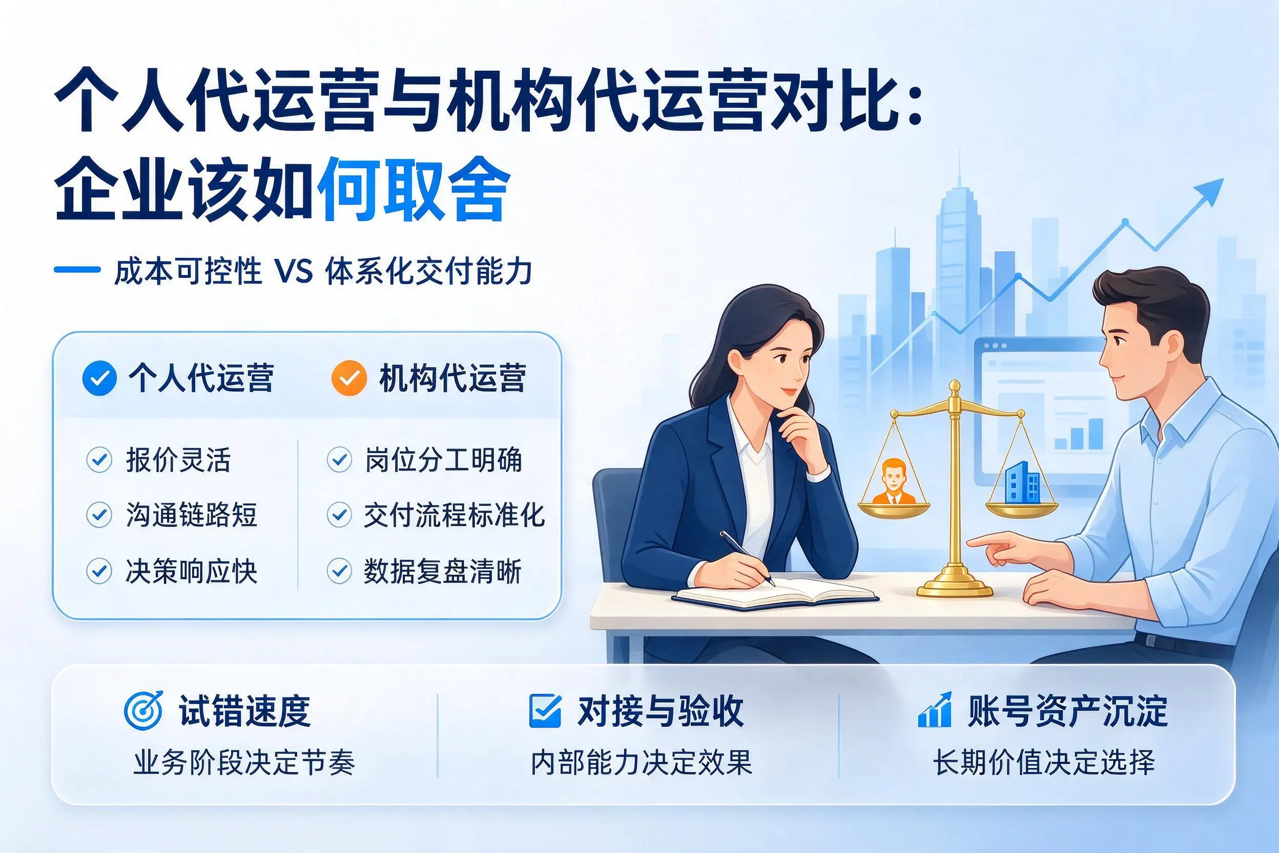 个人代运营与机构代运营对比:莆田企业该如何取舍