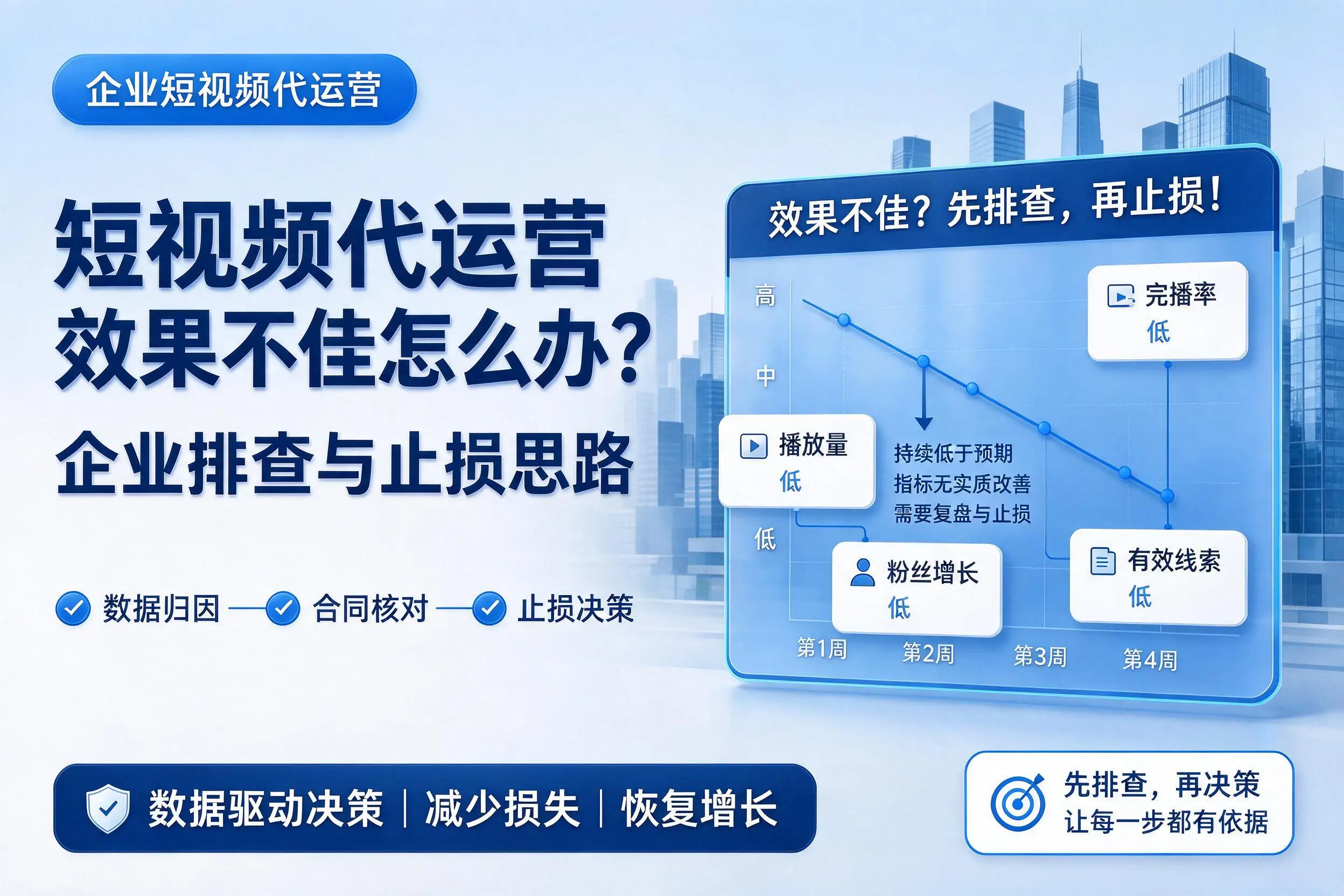 短视频代运营效果不佳怎么办?莆田企业排查与止损思路