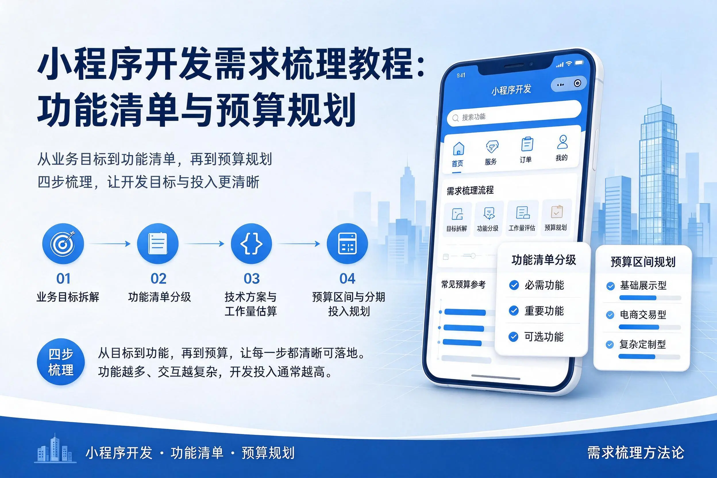 莆田小程序开发需求梳理教程:功能清单与预算规划