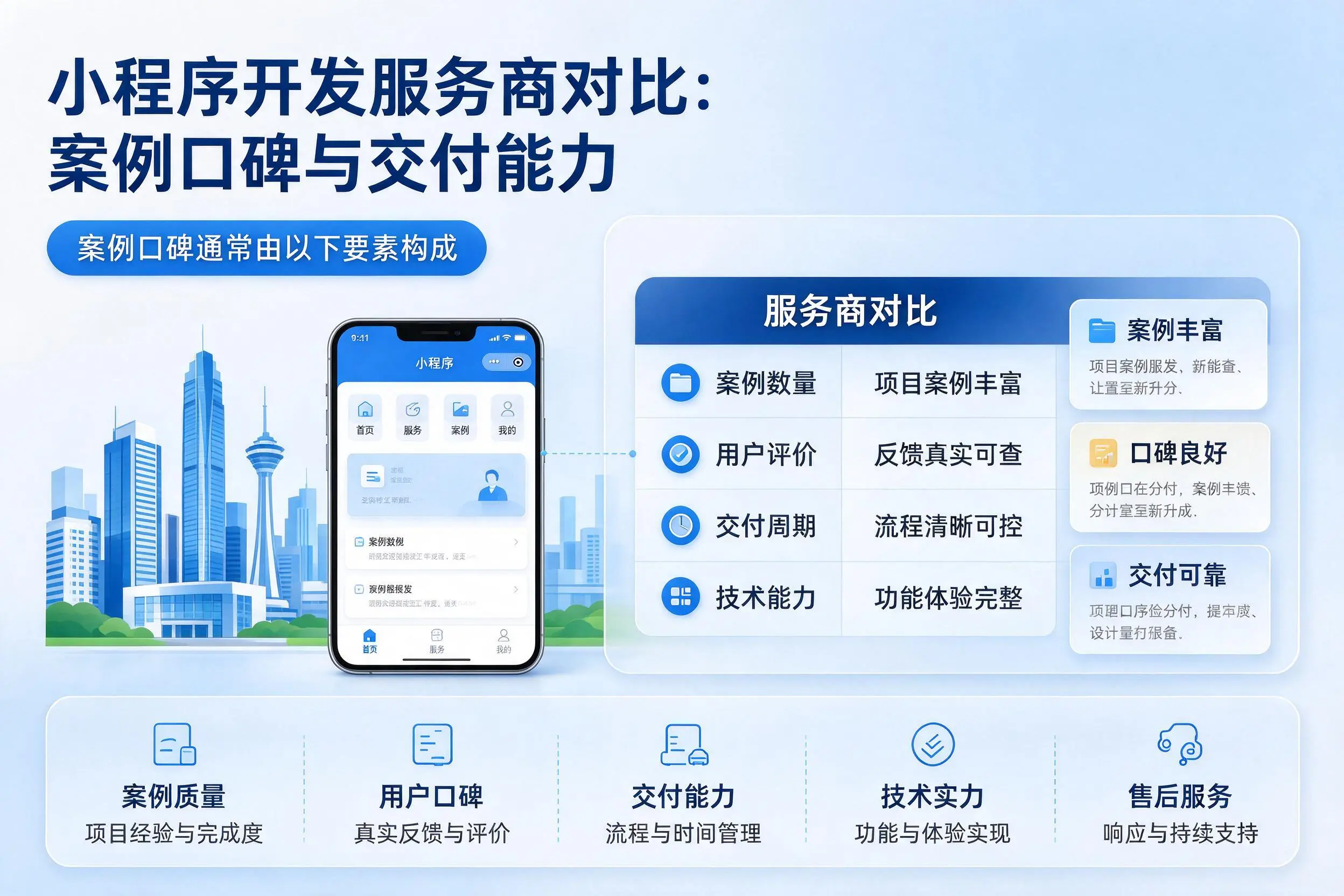 莆田小程序开发服务商对比：案例口碑与交付能力
