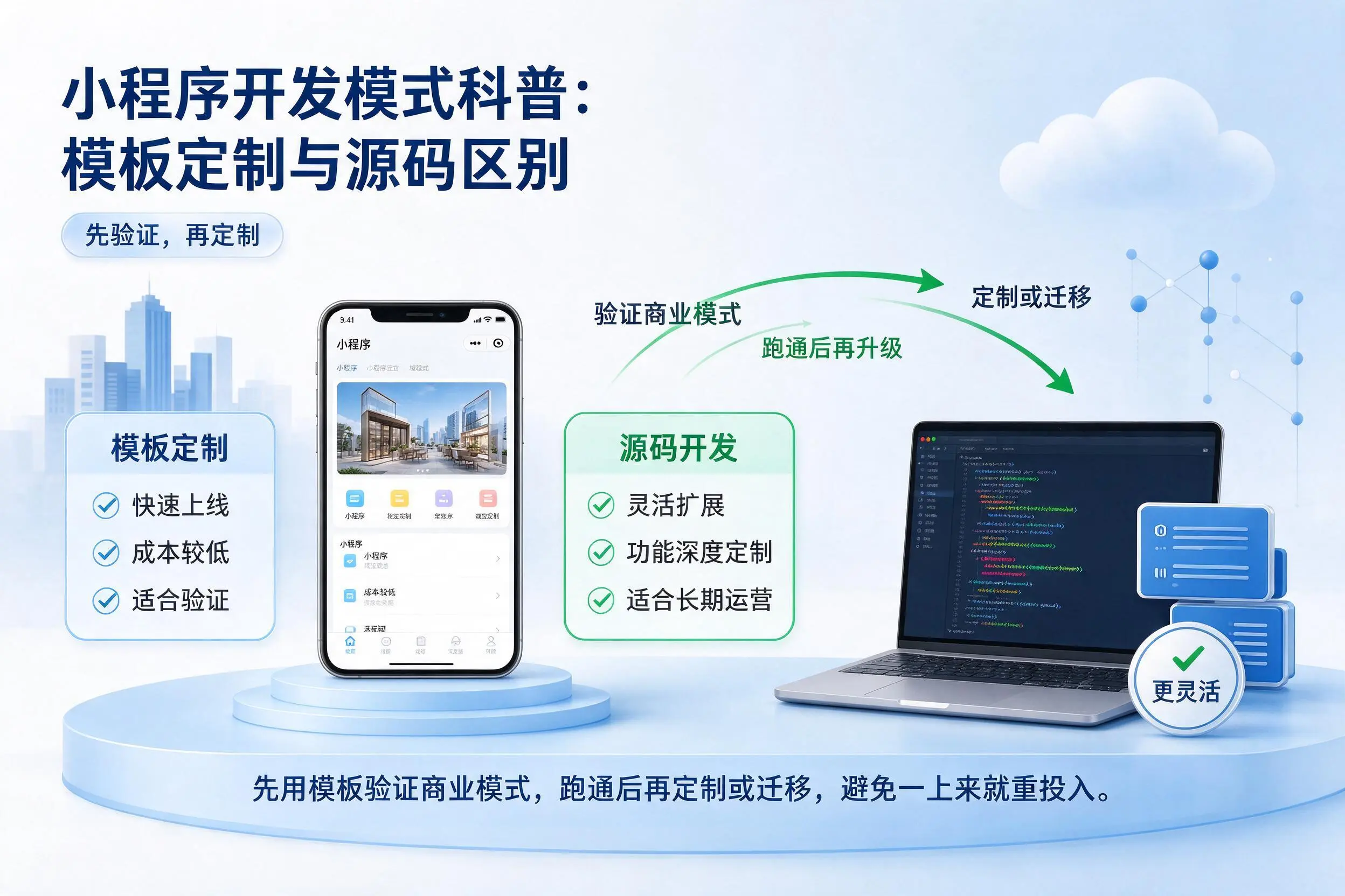 莆田小程序开发模式科普：模板定制与源码区别