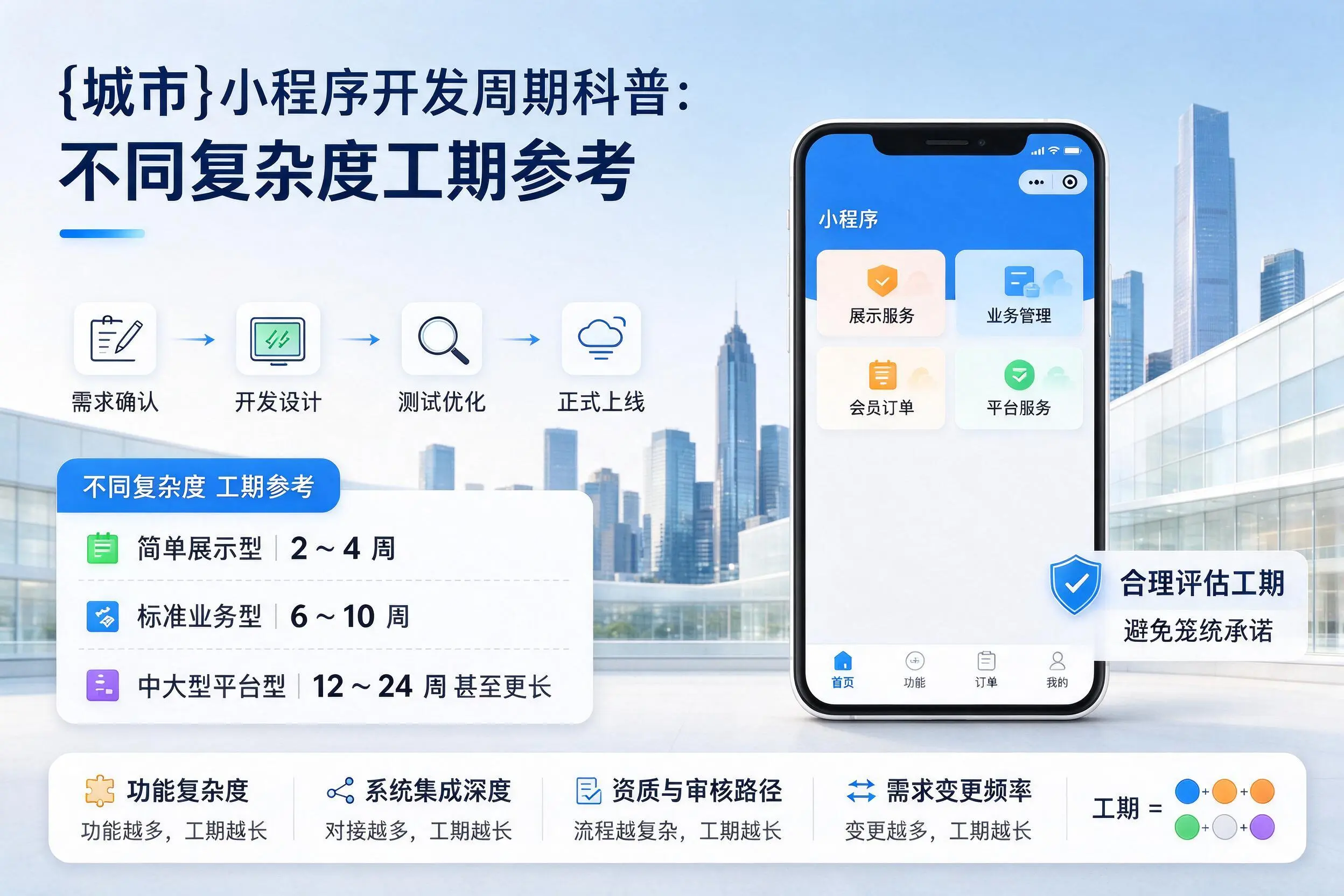 莆田小程序开发周期科普：不同复杂度工期参考