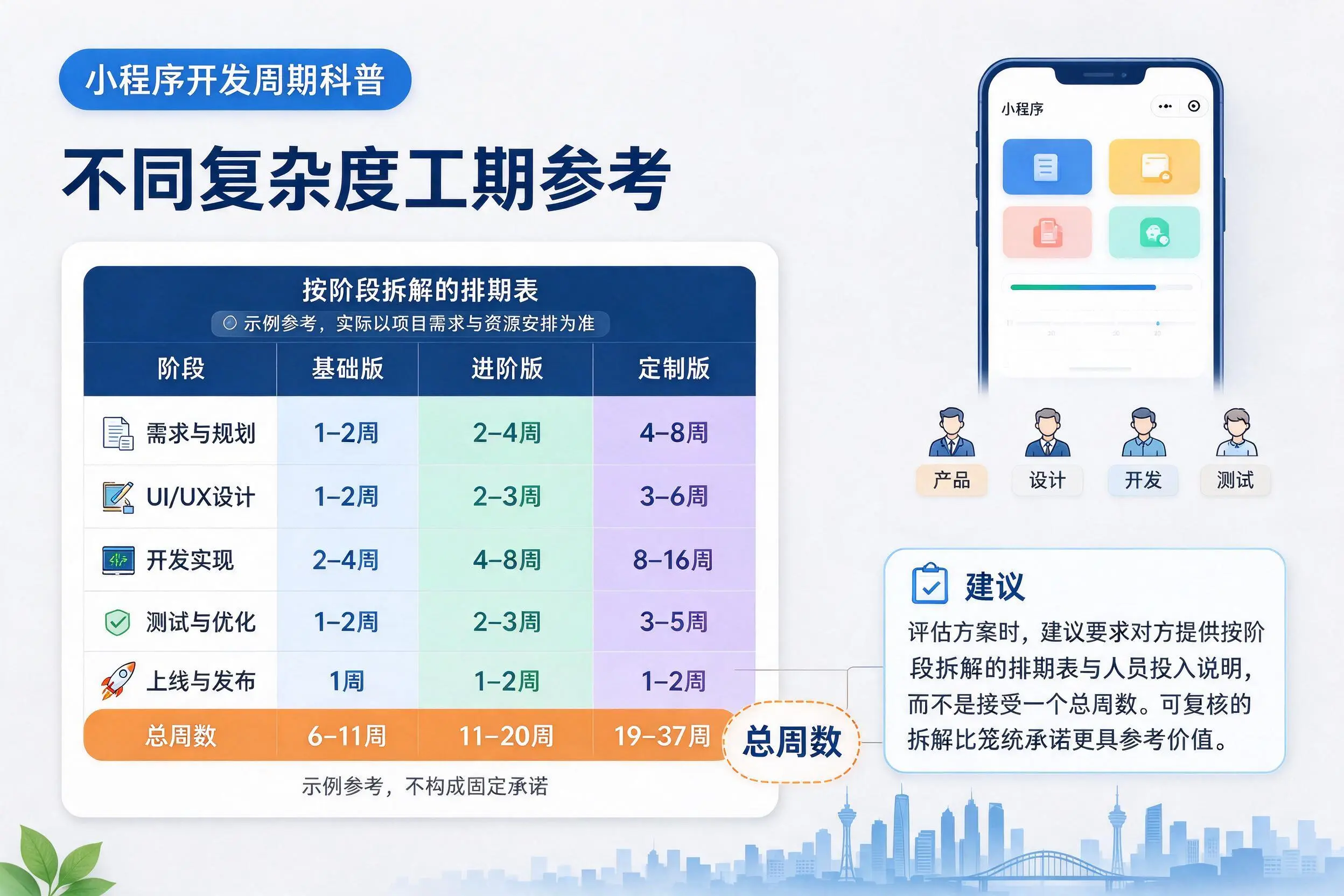 莆田小程序开发周期科普：不同复杂度工期参考