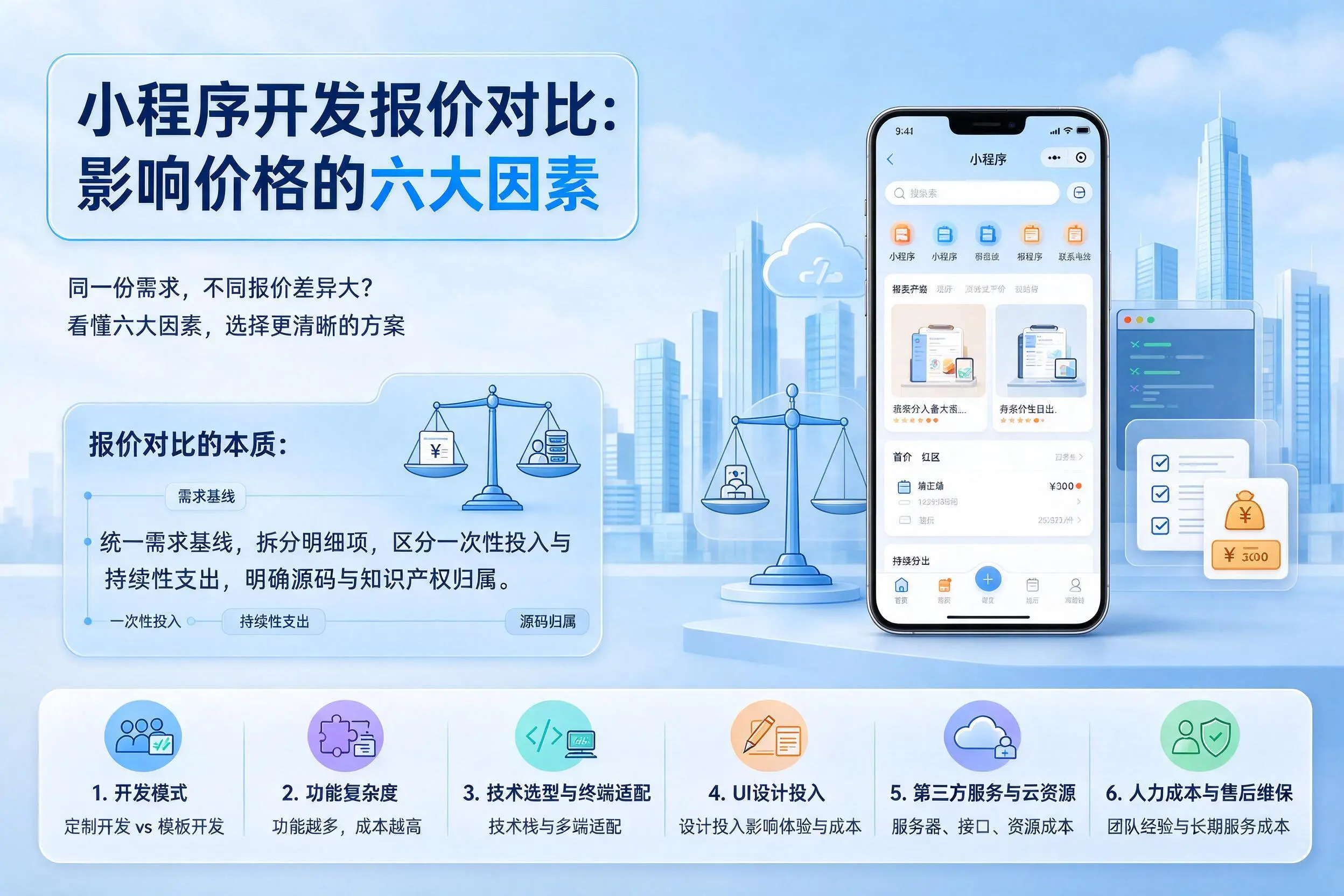莆田小程序开发报价对比:影响价格的六大因素