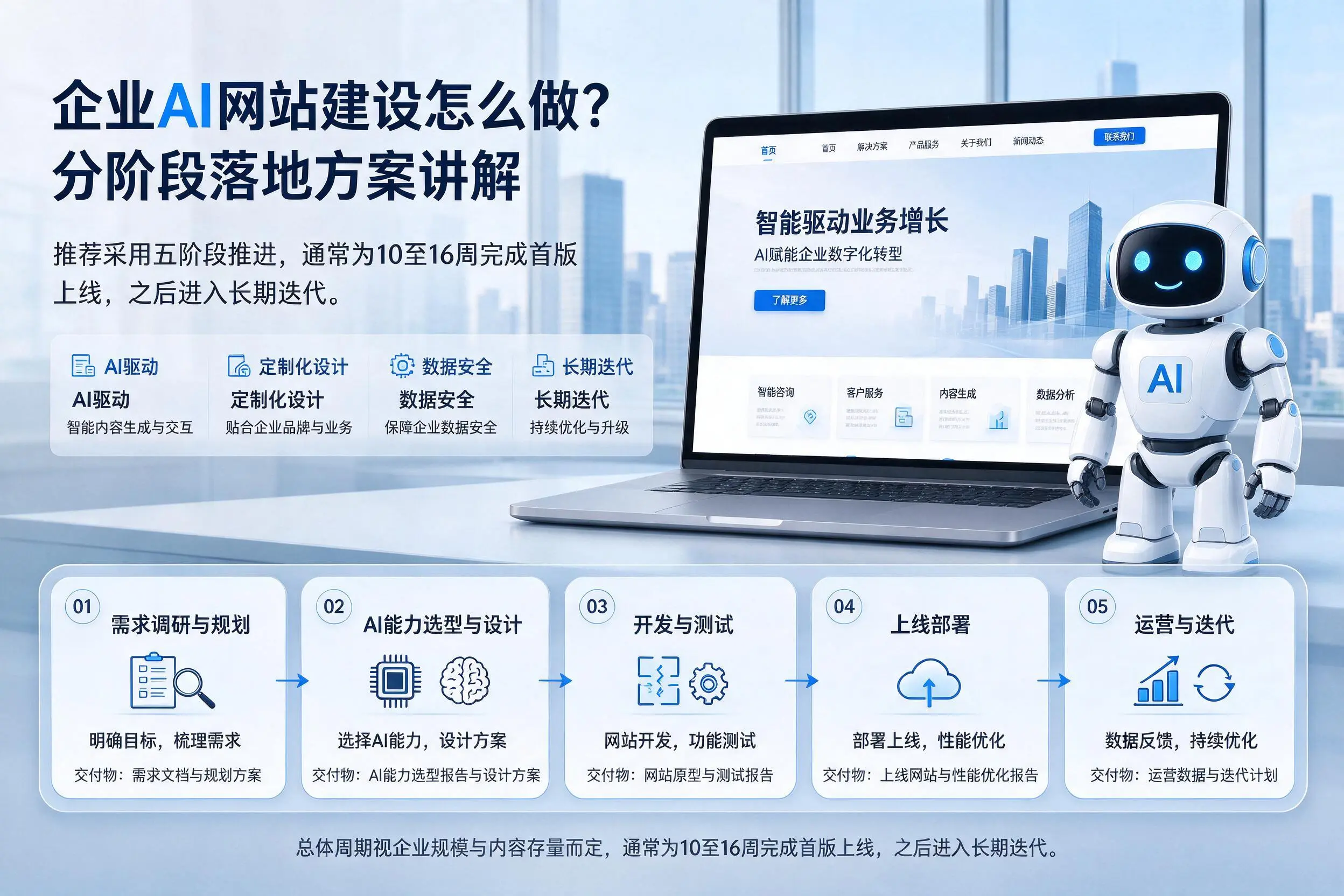 莆田企业AI网站建设怎么做?分阶段落地方案讲解