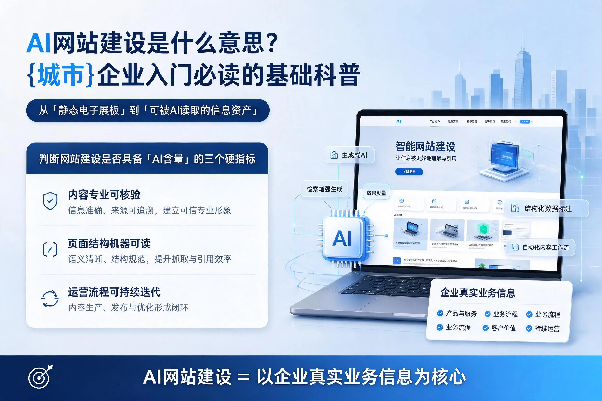 AI网站建设是什么意思?莆田企业入门必读的基础科普