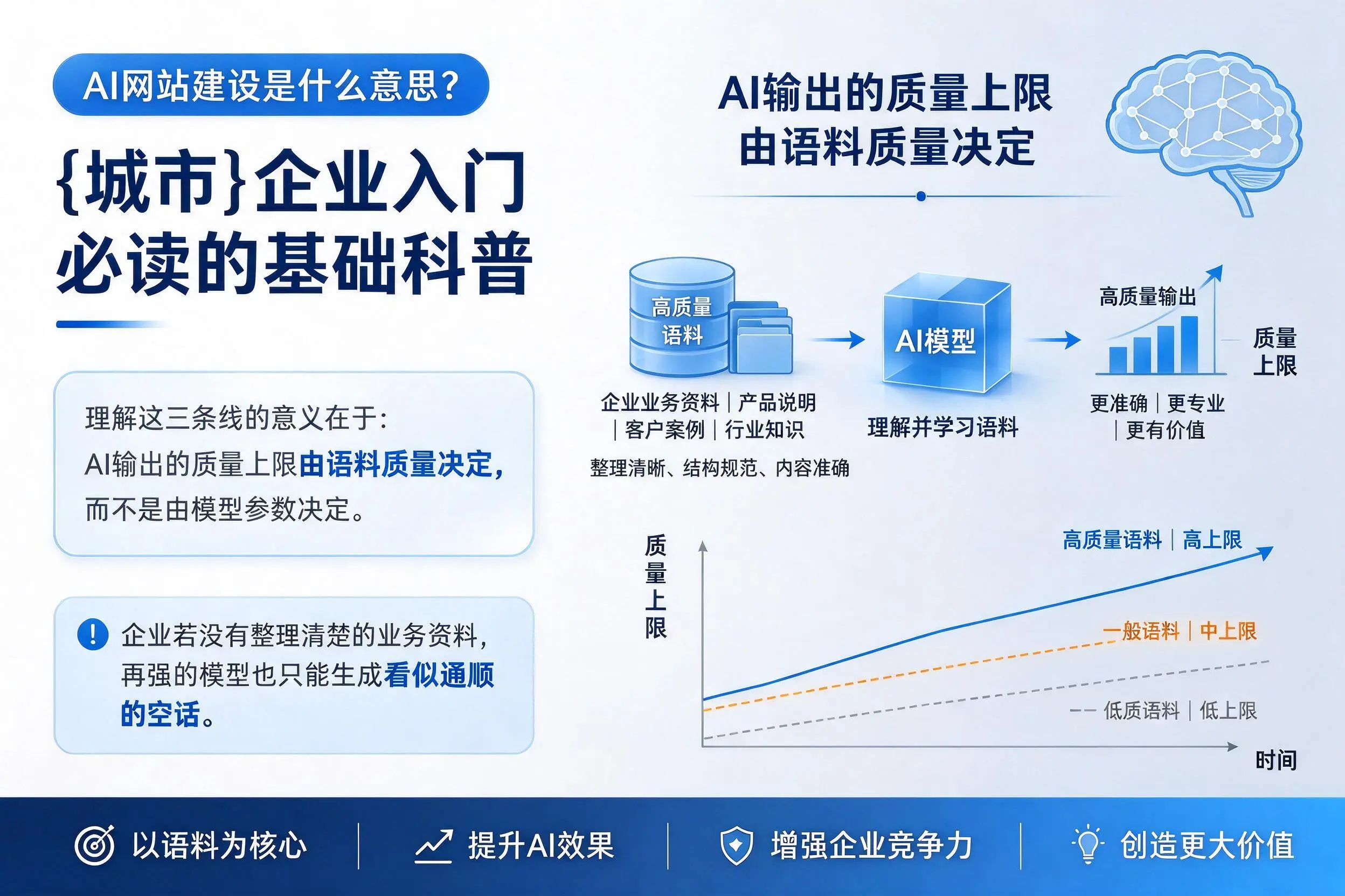 AI网站建设是什么意思?莆田企业入门必读的基础科普