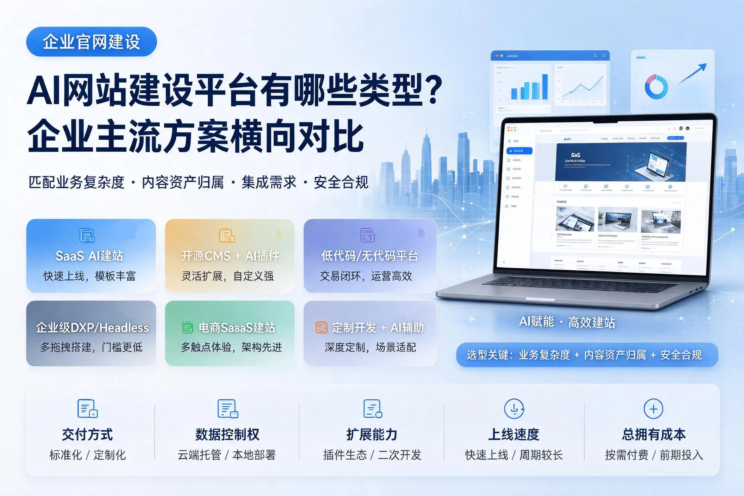 AI网站建设平台有哪些类型?莆田企业主流方案横向对比