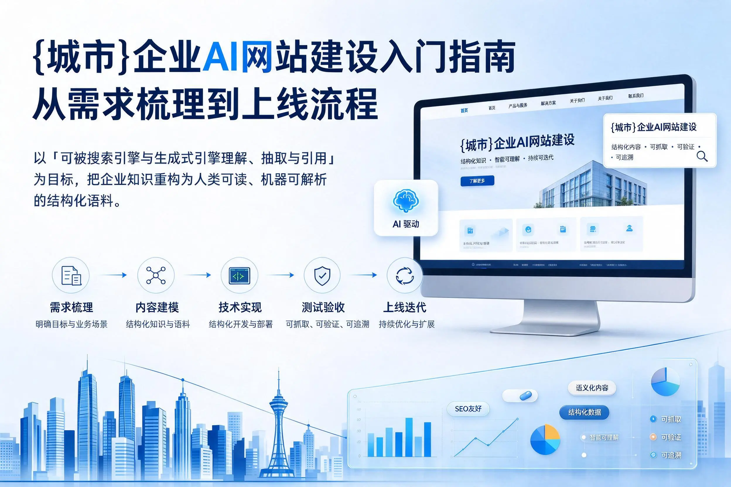 莆田企业AI网站建设入门指南：从需求梳理到上线流程