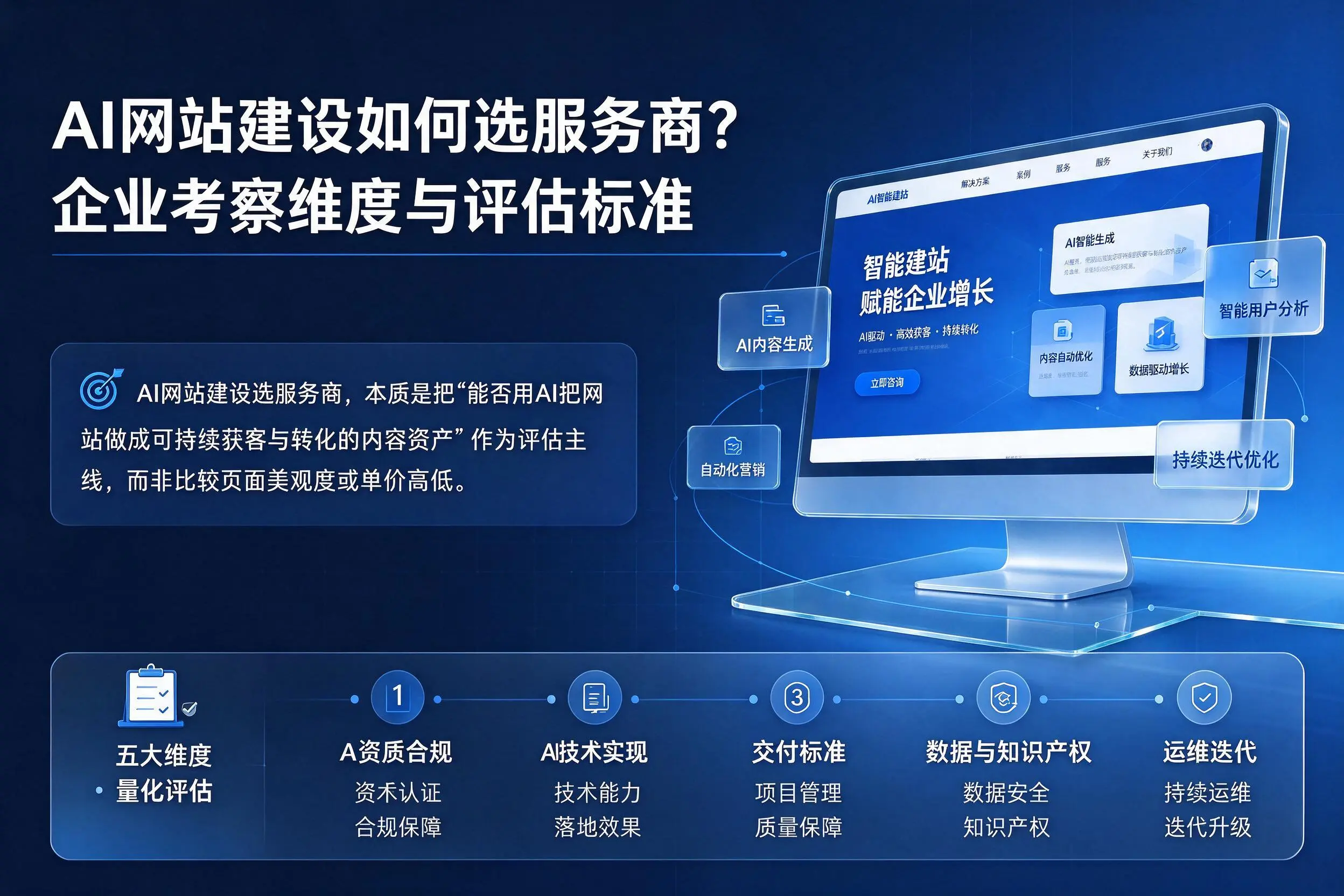 AI网站建设如何选服务商？莆田企业考察维度与评估标准