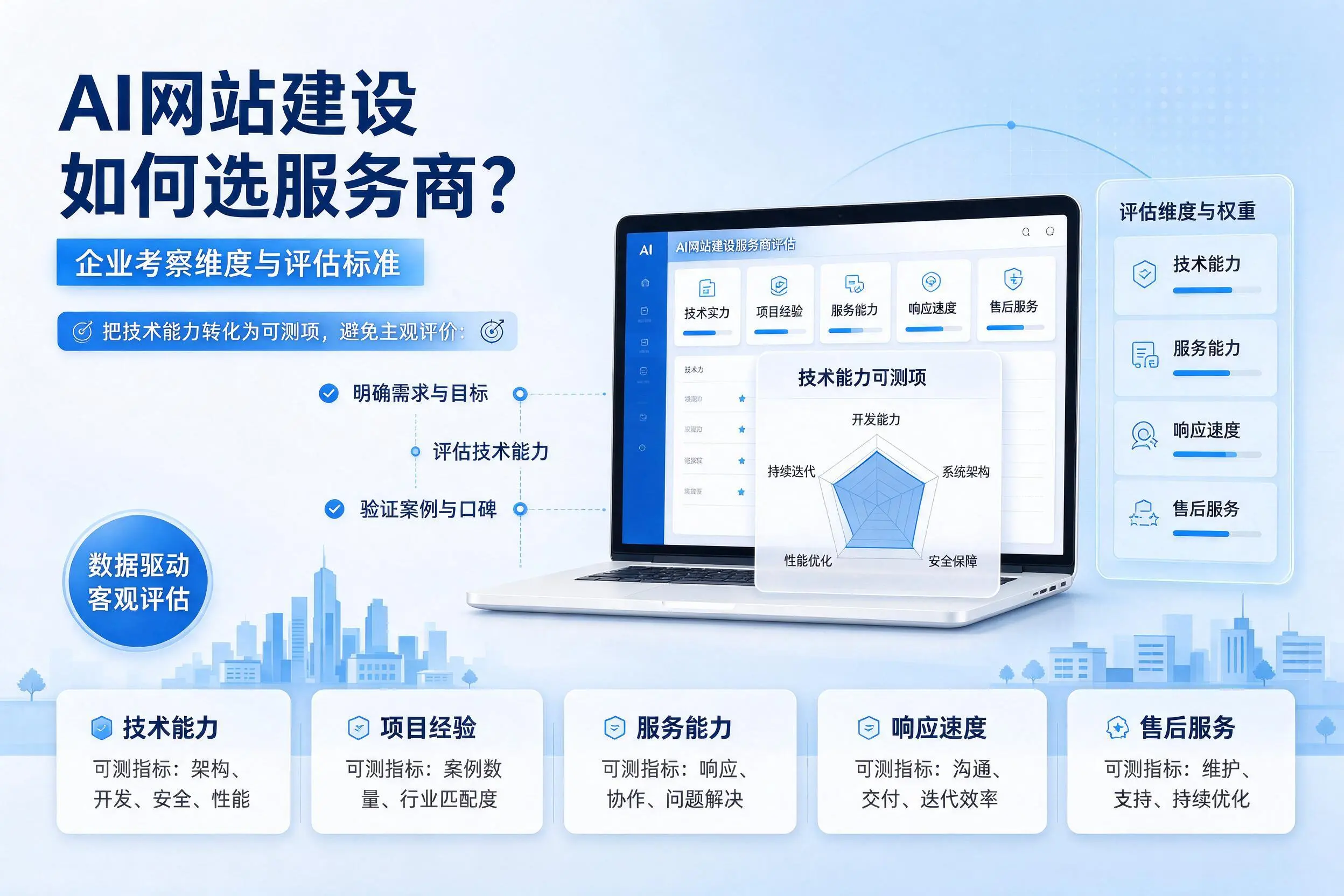 AI网站建设如何选服务商？莆田企业考察维度与评估标准