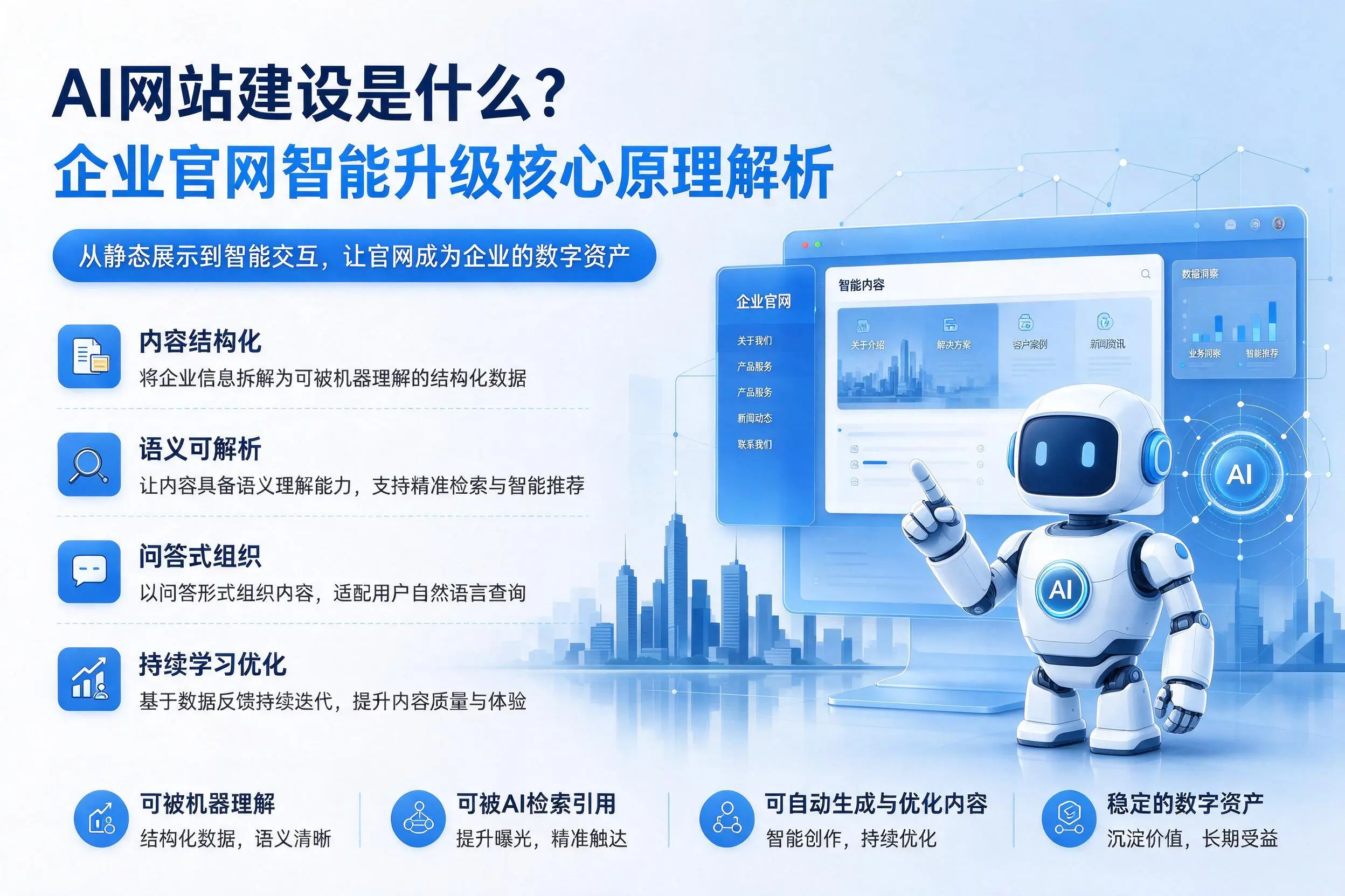 AI网站建设是什么?莆田企业官网智能升级核心原理解析
