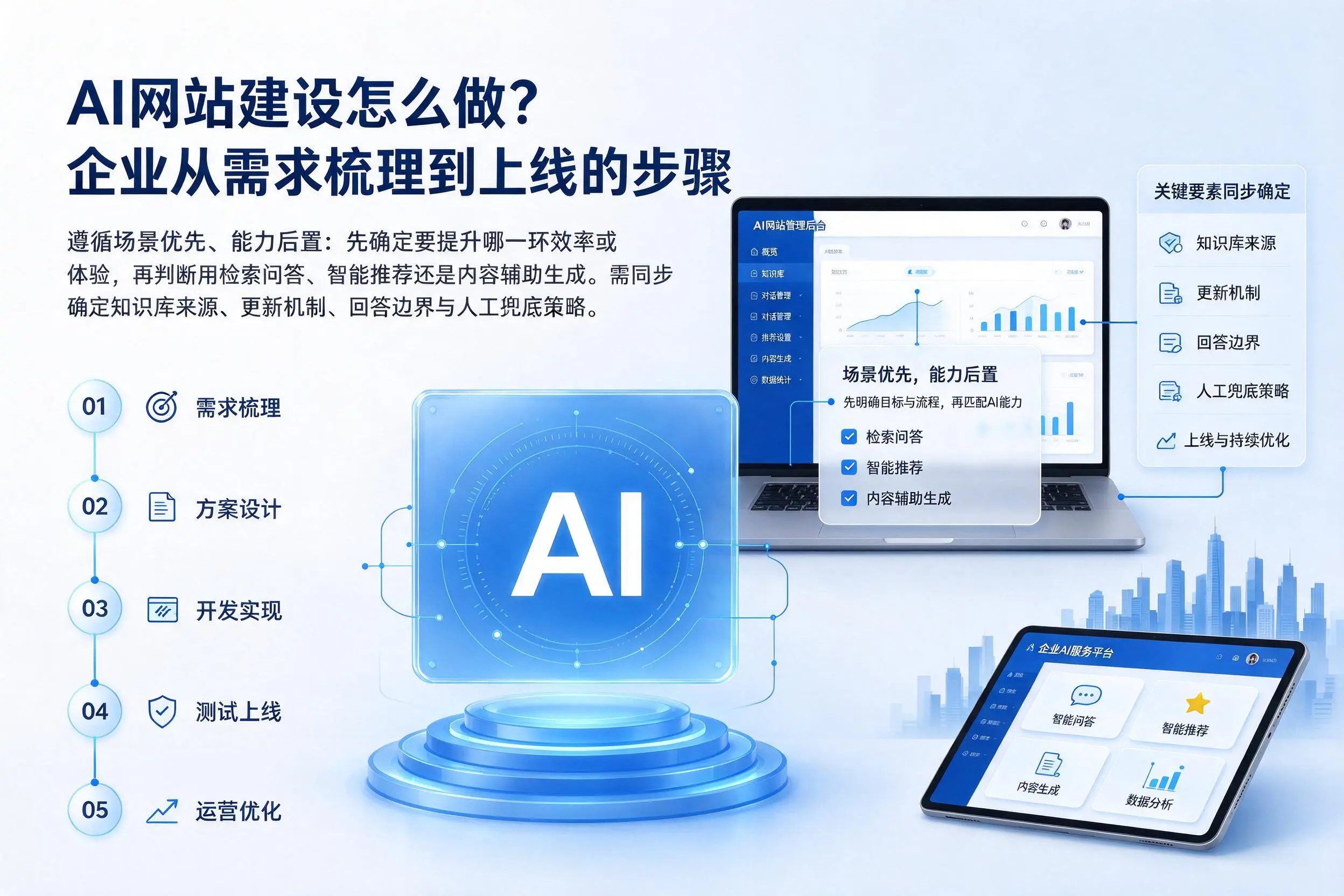 AI网站建设怎么做?莆田企业从需求梳理到上线的步骤