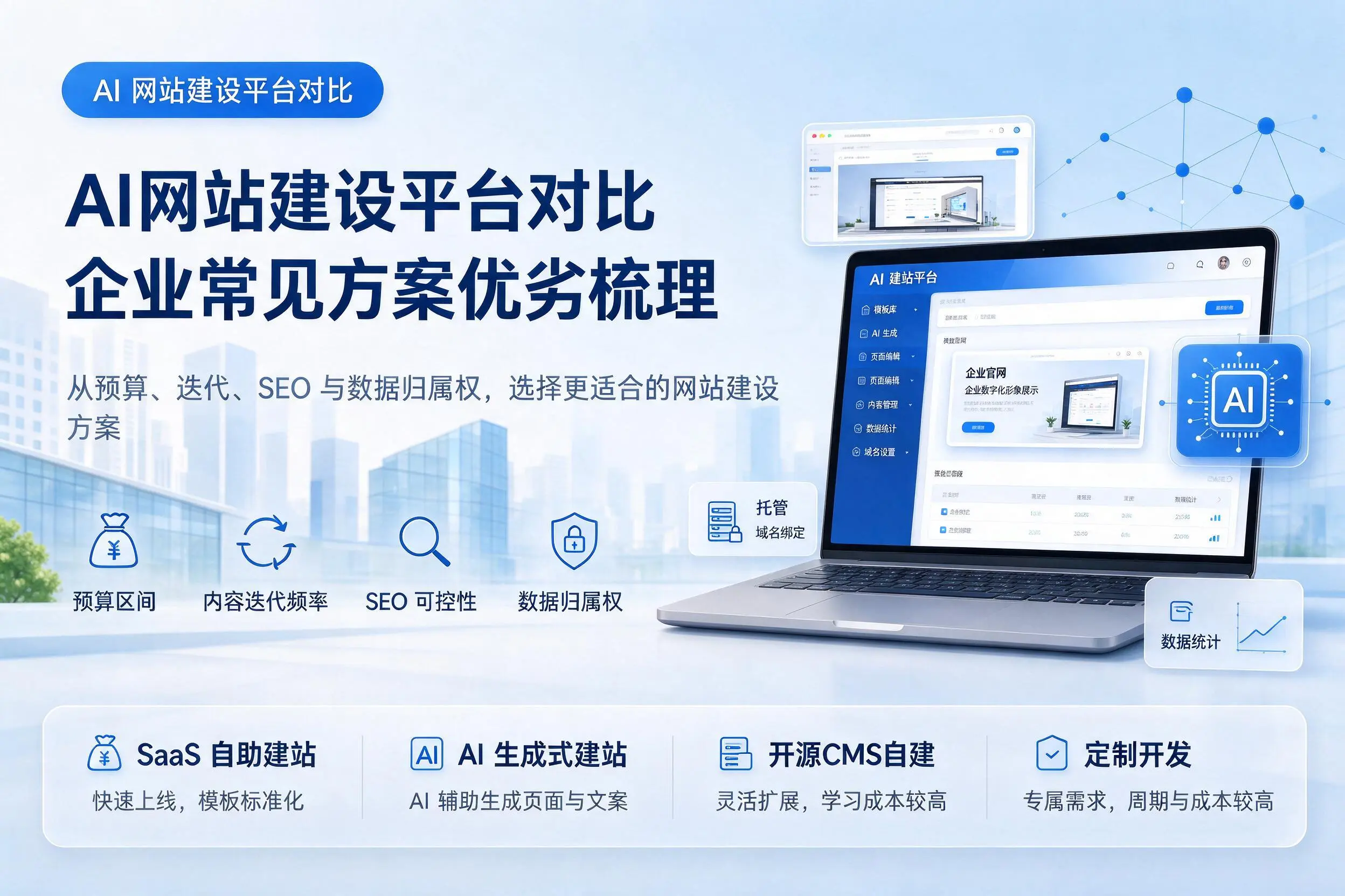 AI网站建设平台对比,莆田企业常见方案优劣梳理