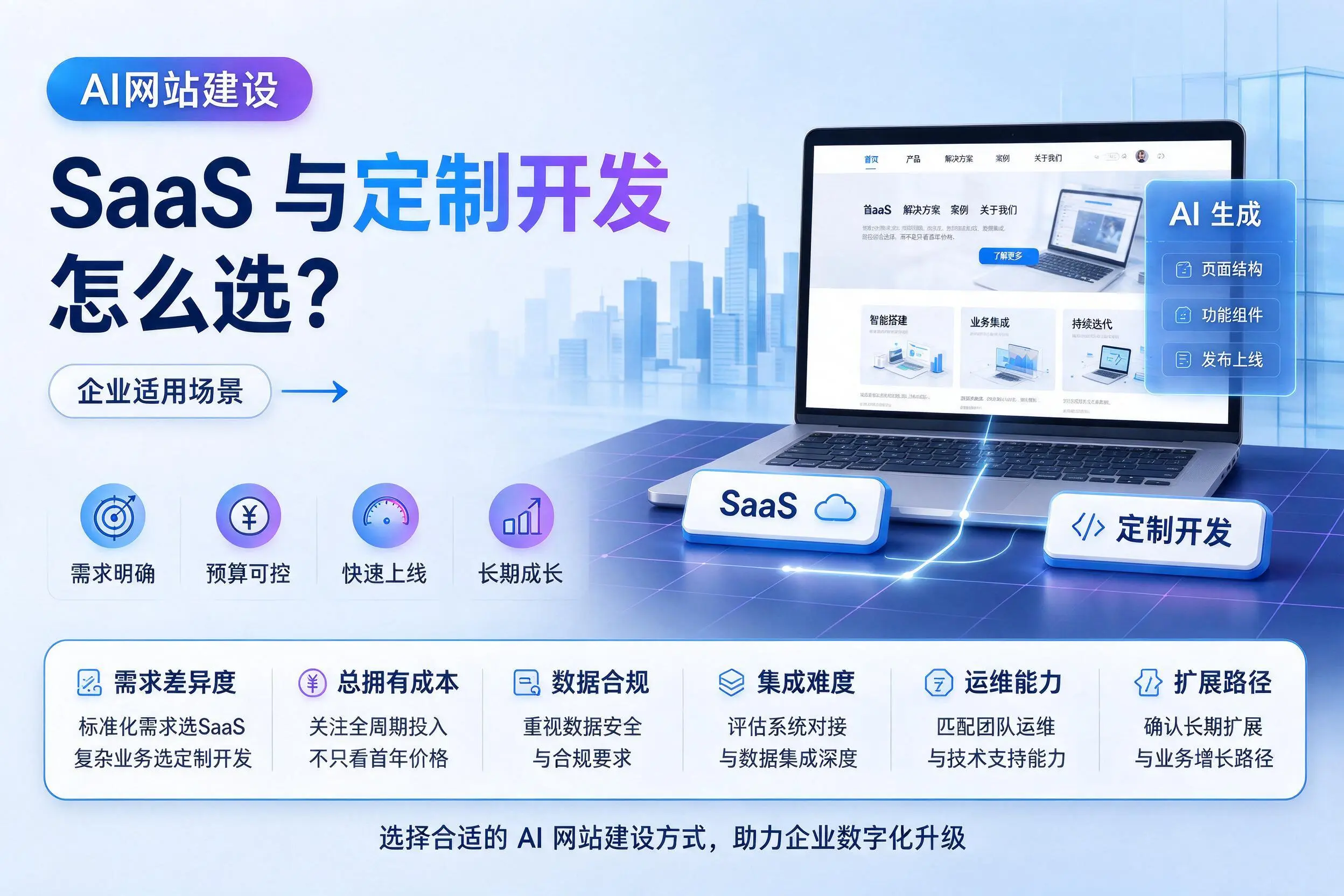 AI网站建设SaaS与定制开发怎么选?莆田企业适用场景