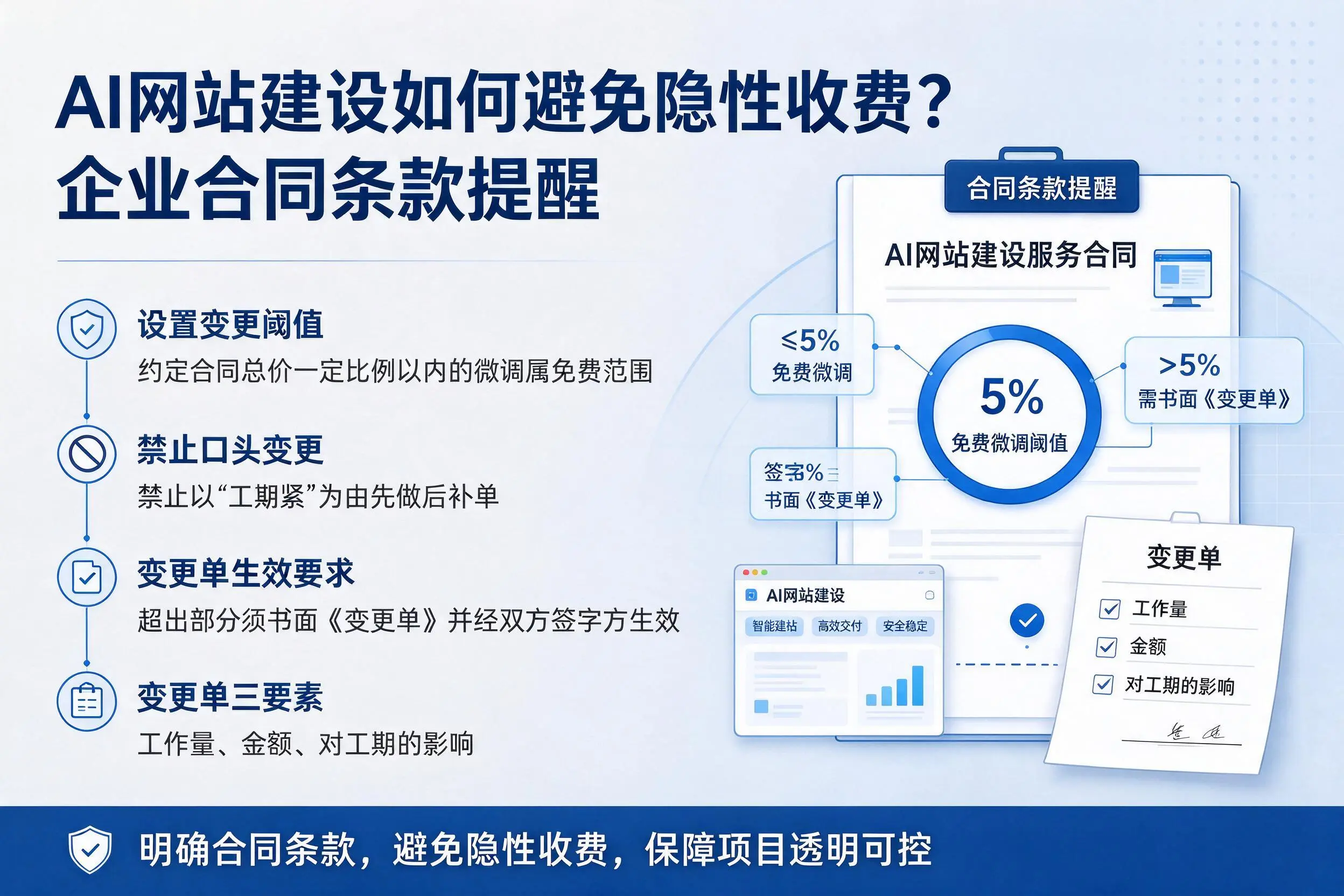 AI网站建设如何避免隐性收费?莆田企业合同条款提醒