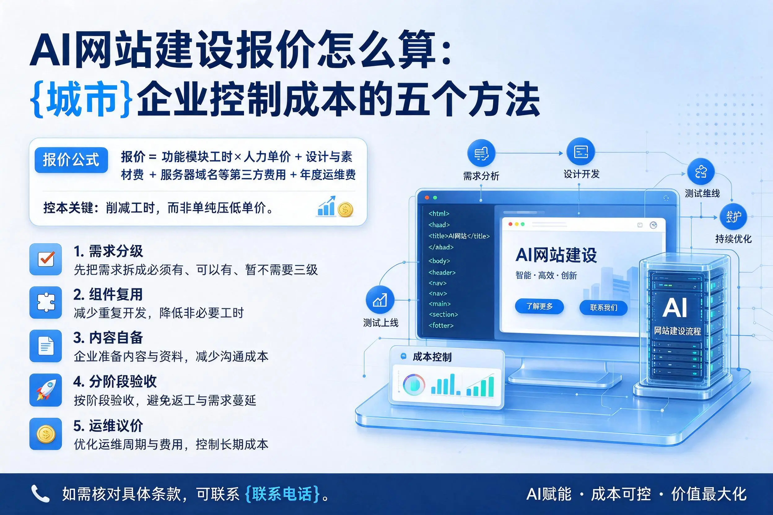 AI网站建设报价怎么算:莆田企业控制成本的五个方法