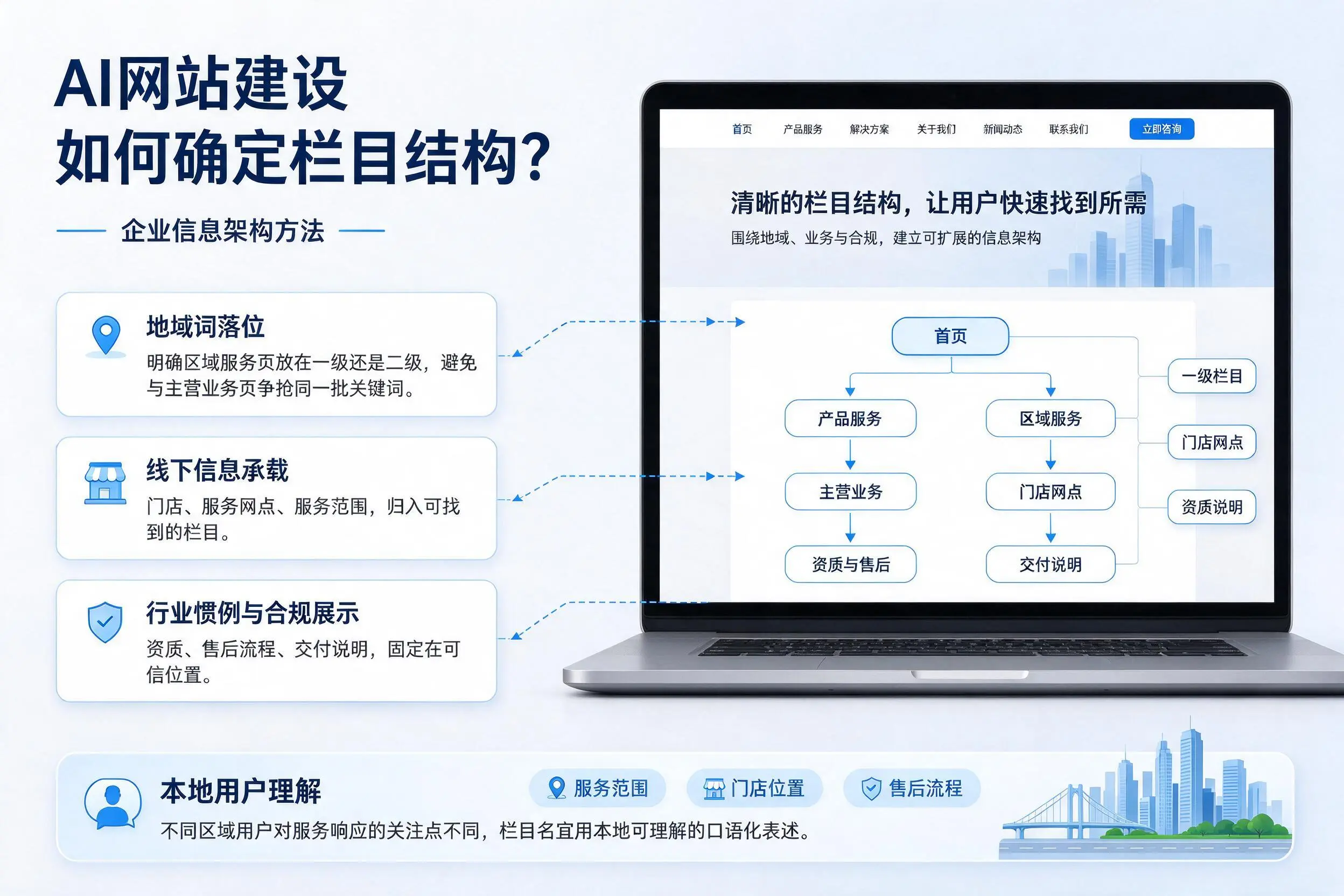AI网站建设如何确定栏目结构?莆田企业信息架构方法