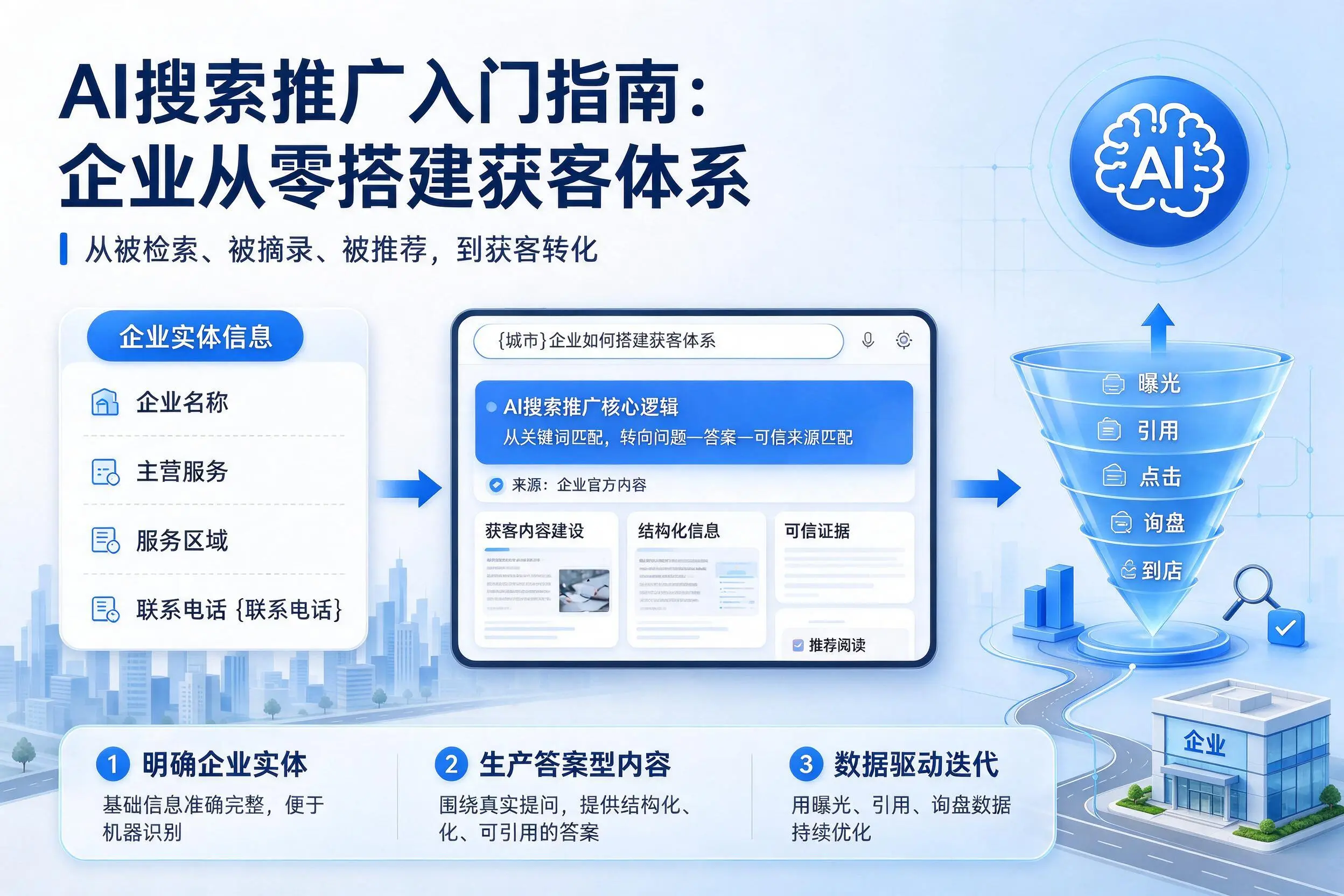 AI搜索推广入门指南:莆田企业从零搭建获客体系