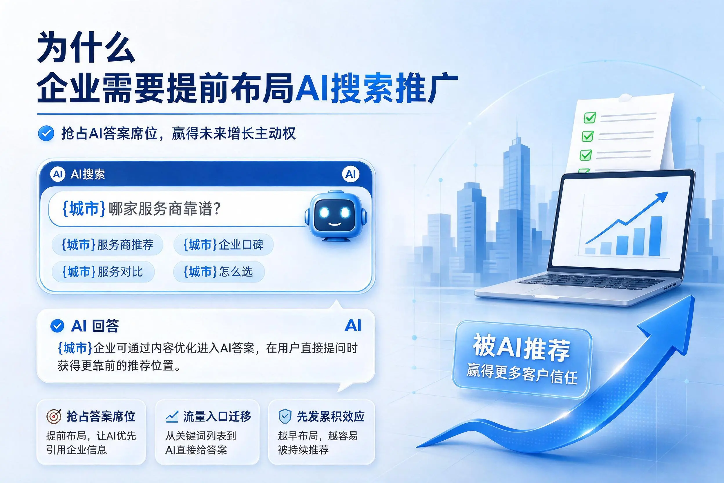 为什么莆田企业需要提前布局AI搜索推广
