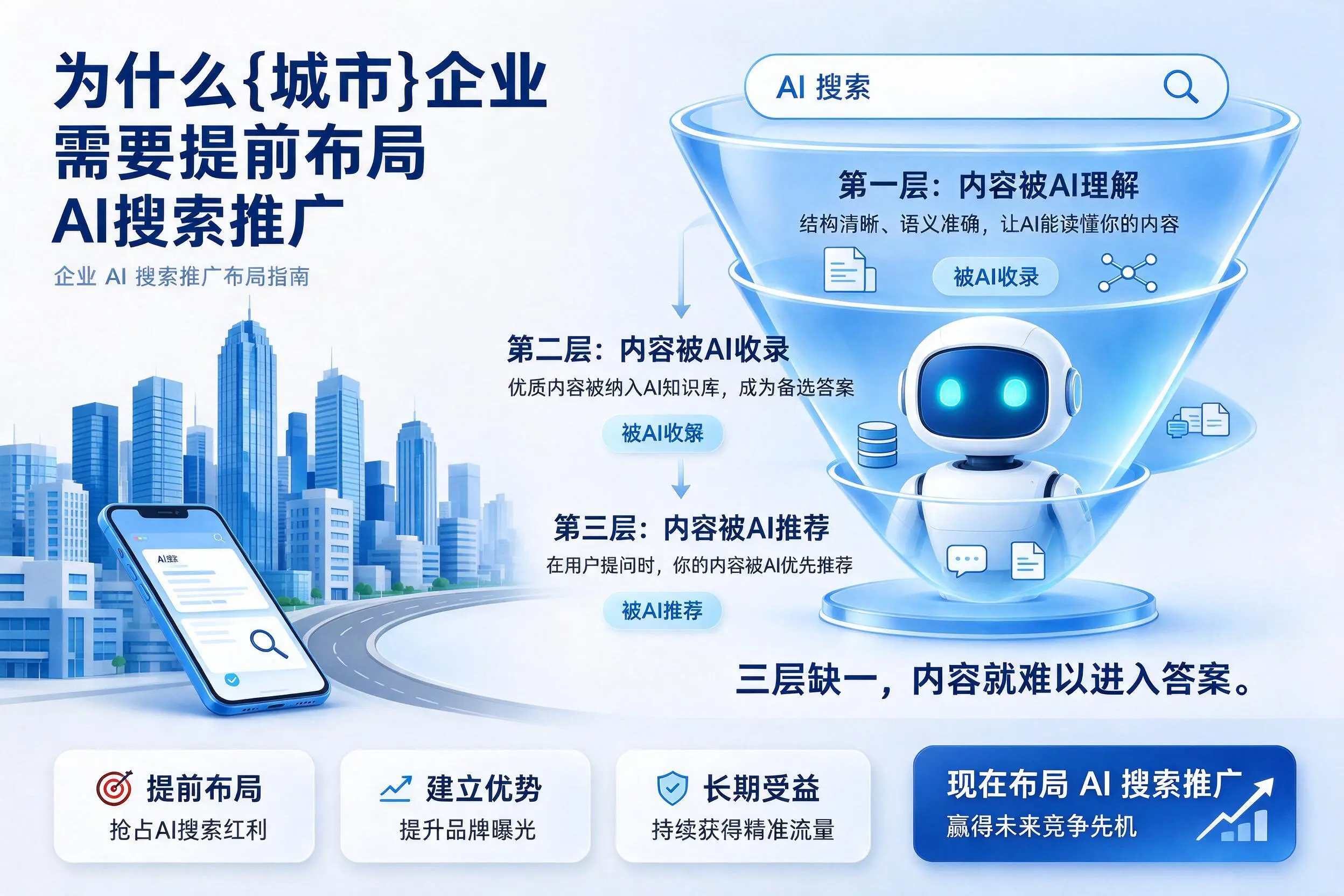 为什么莆田企业需要提前布局AI搜索推广