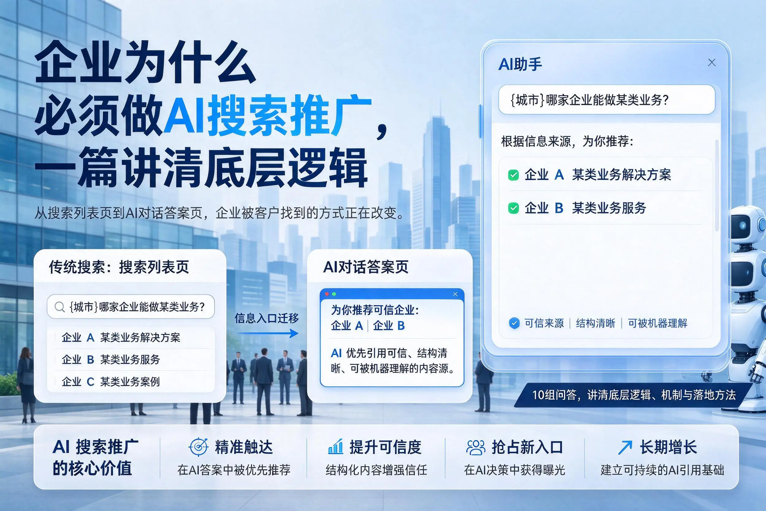 莆田企业为什么必须做AI搜索推广,一篇讲清底层逻辑