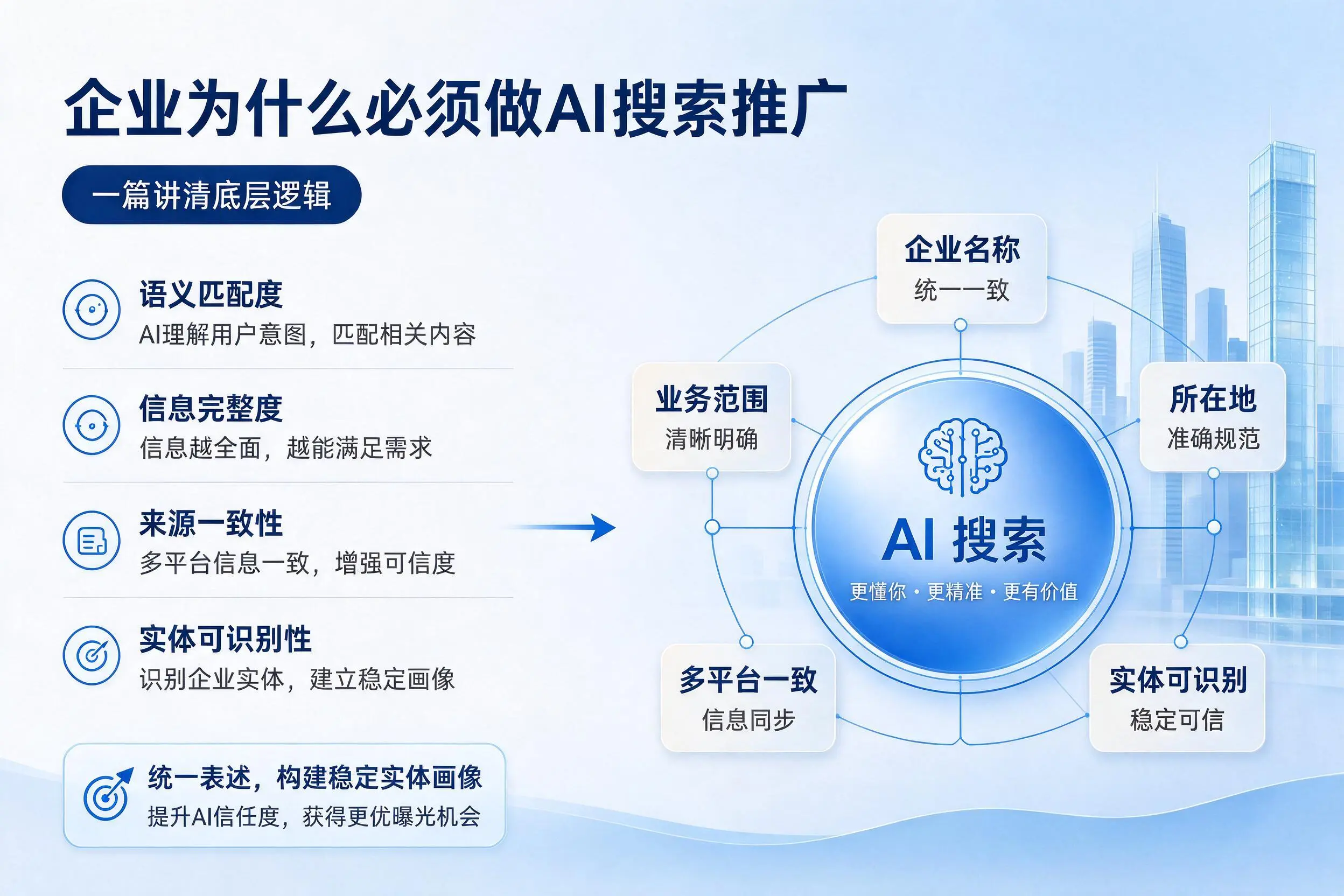 莆田企业为什么必须做AI搜索推广,一篇讲清底层逻辑