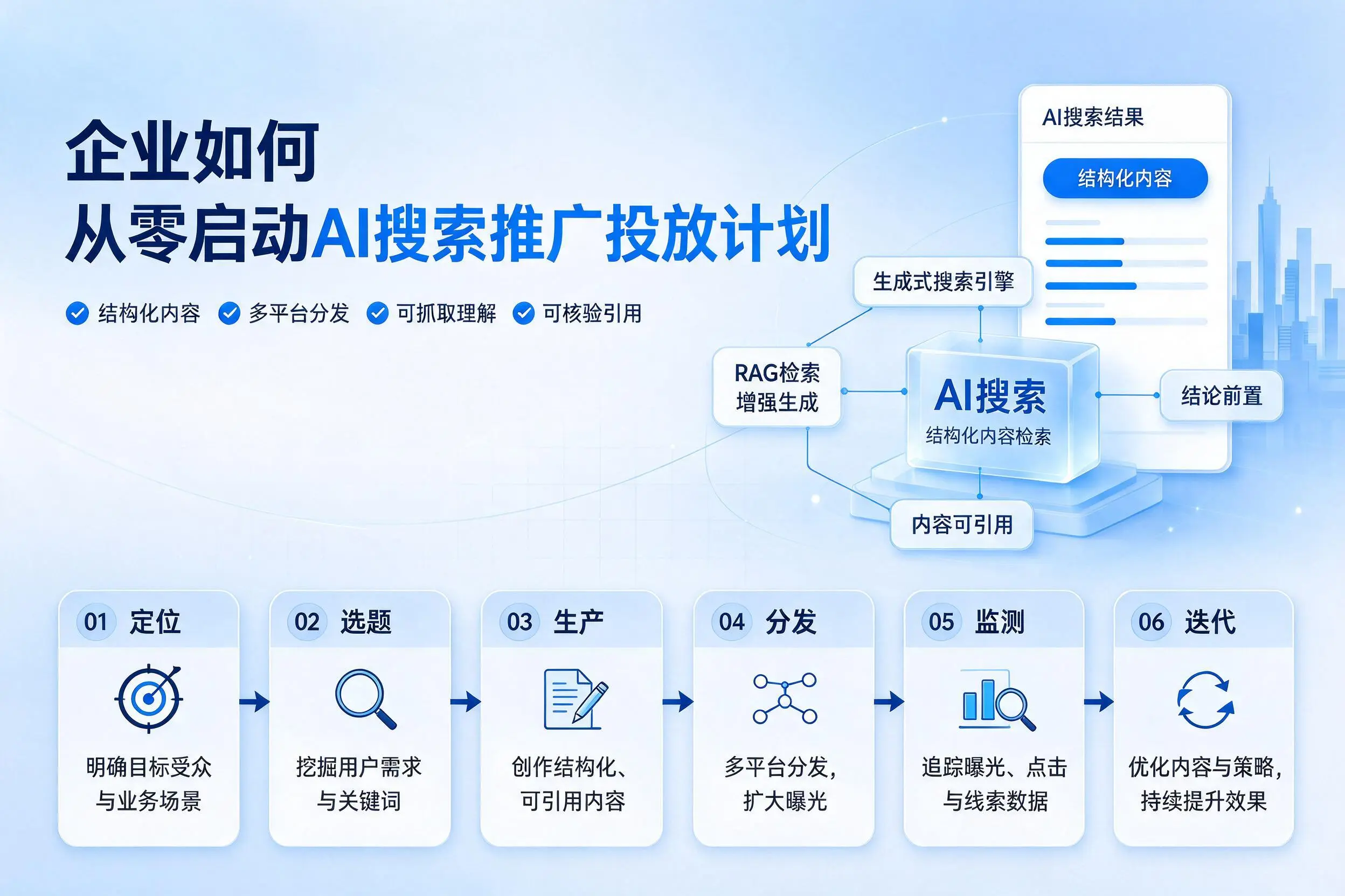 莆田企业如何从零启动AI搜索推广投放计划