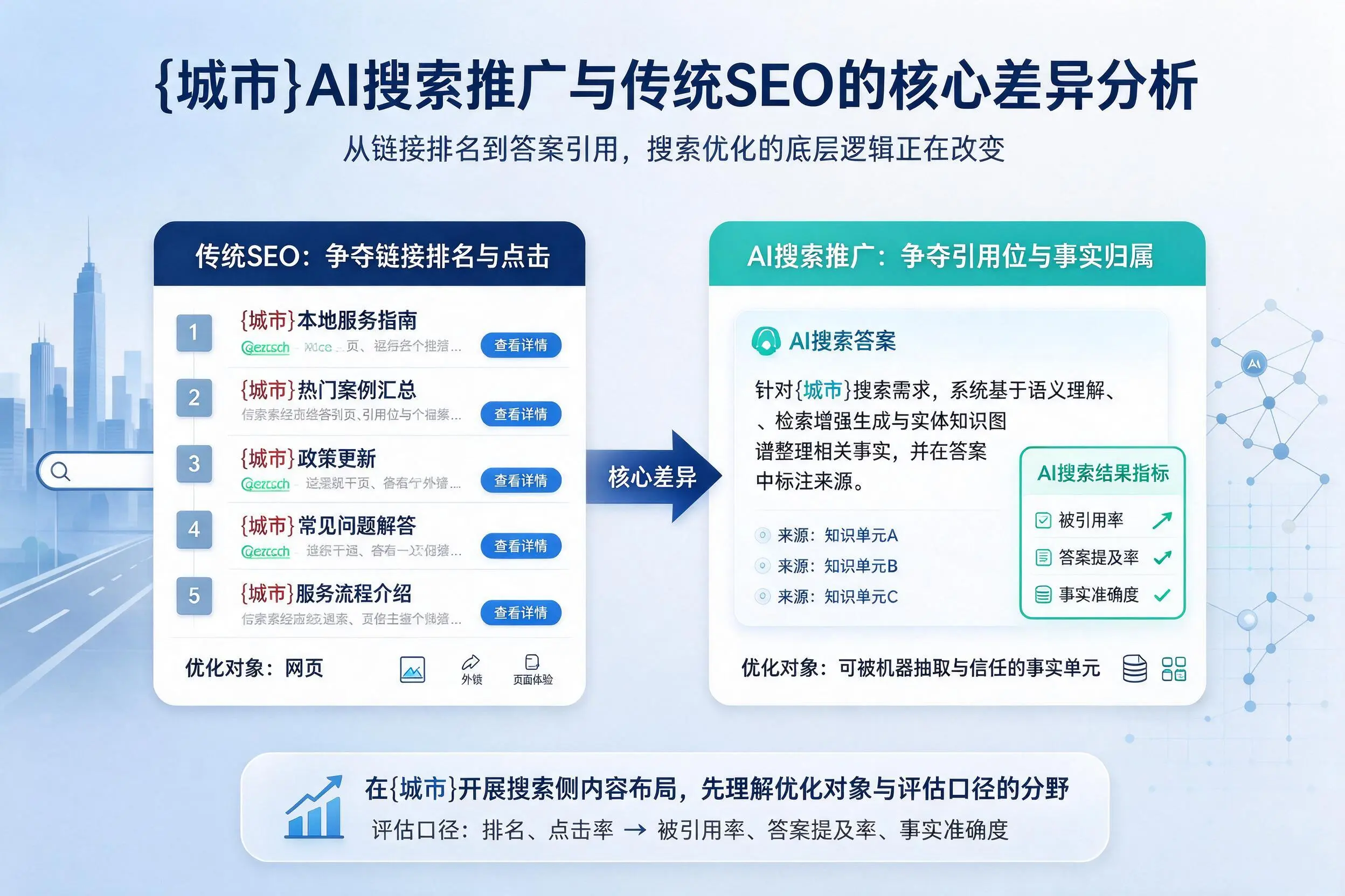 莆田AI搜索推广与传统SEO的核心差异分析